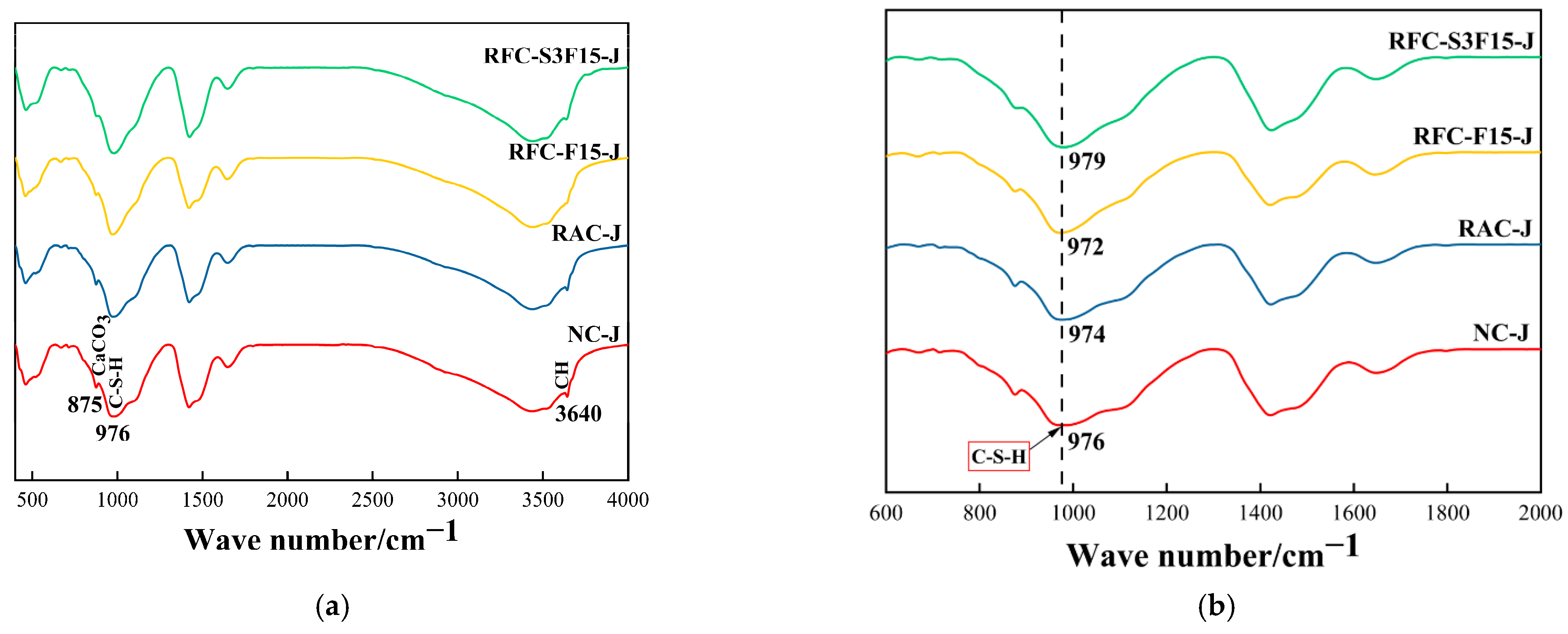 Buildings 13 00687 g010