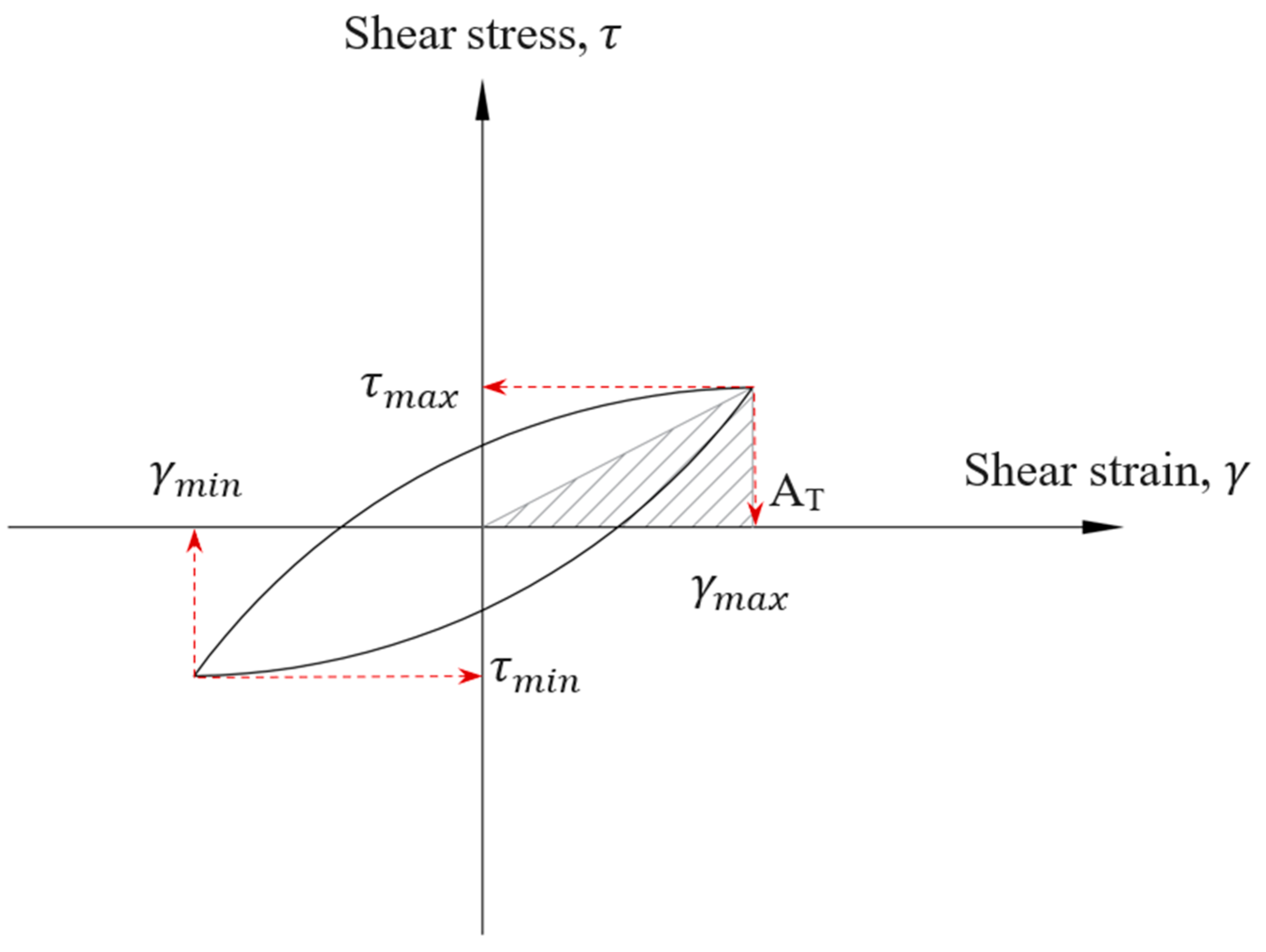Buildings 13 00688 g005 Buildings 13 00688 g005