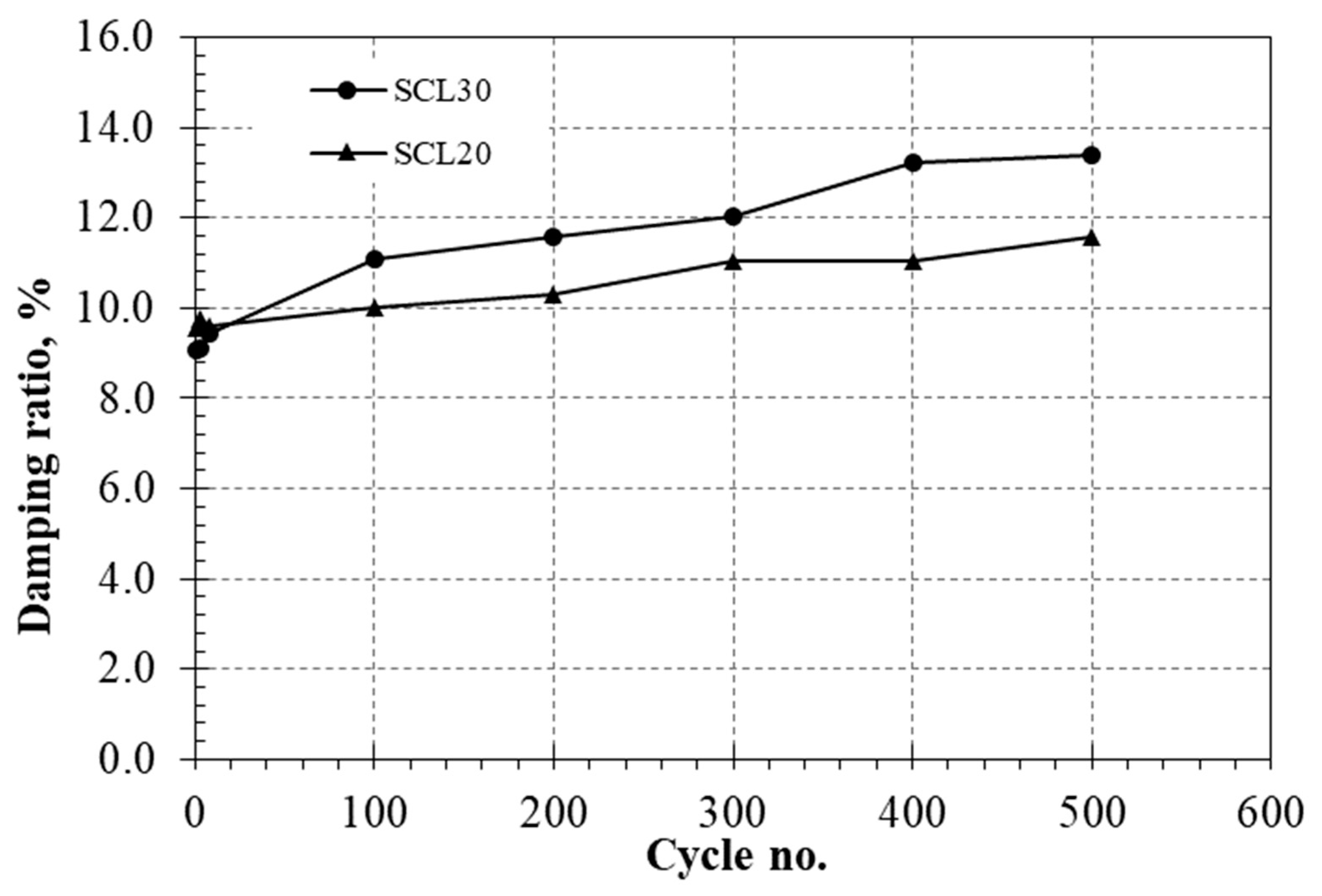 Buildings 13 00688 g006 Buildings 13 00688 g006