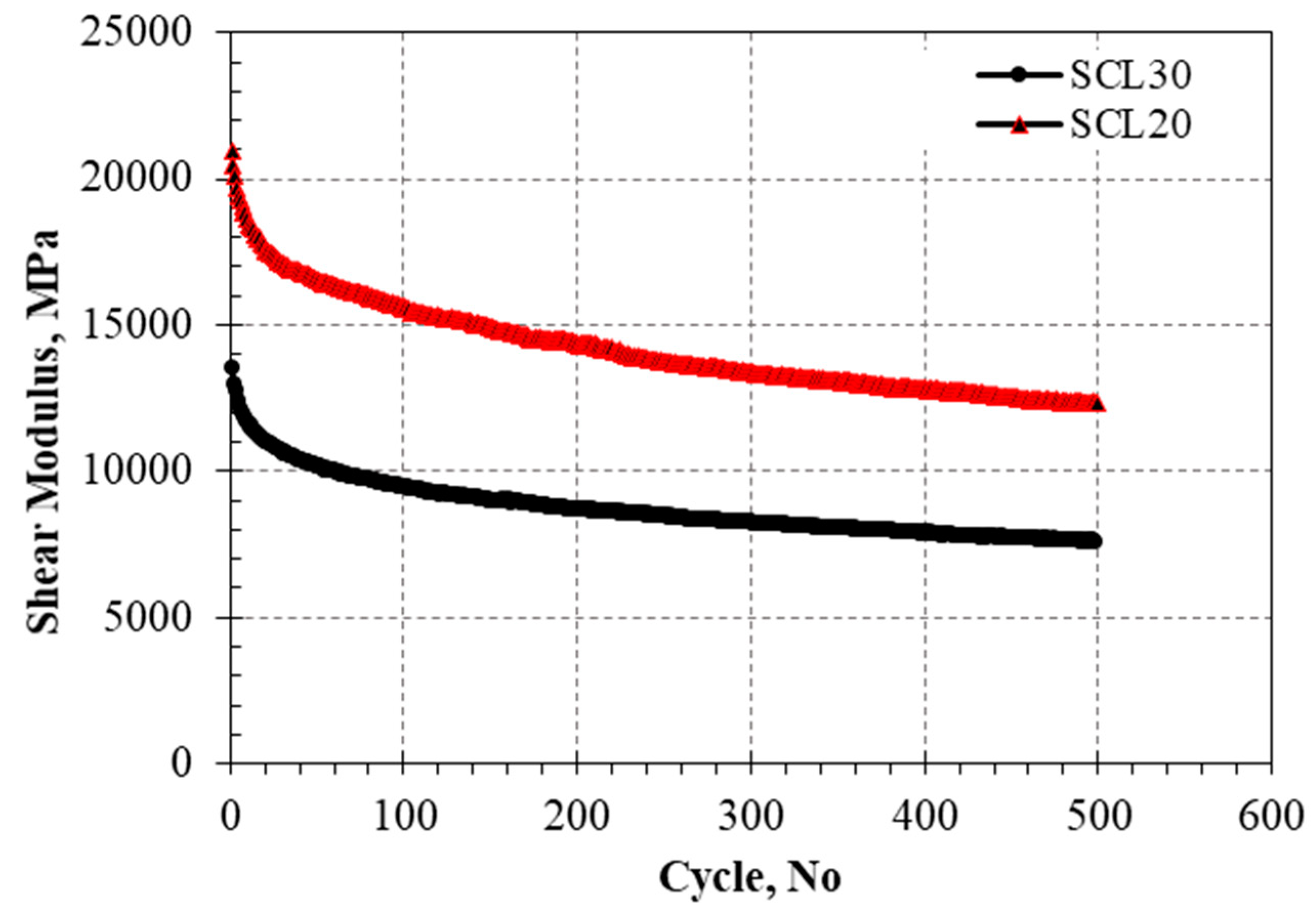 Buildings 13 00688 g007 Buildings 13 00688 g007