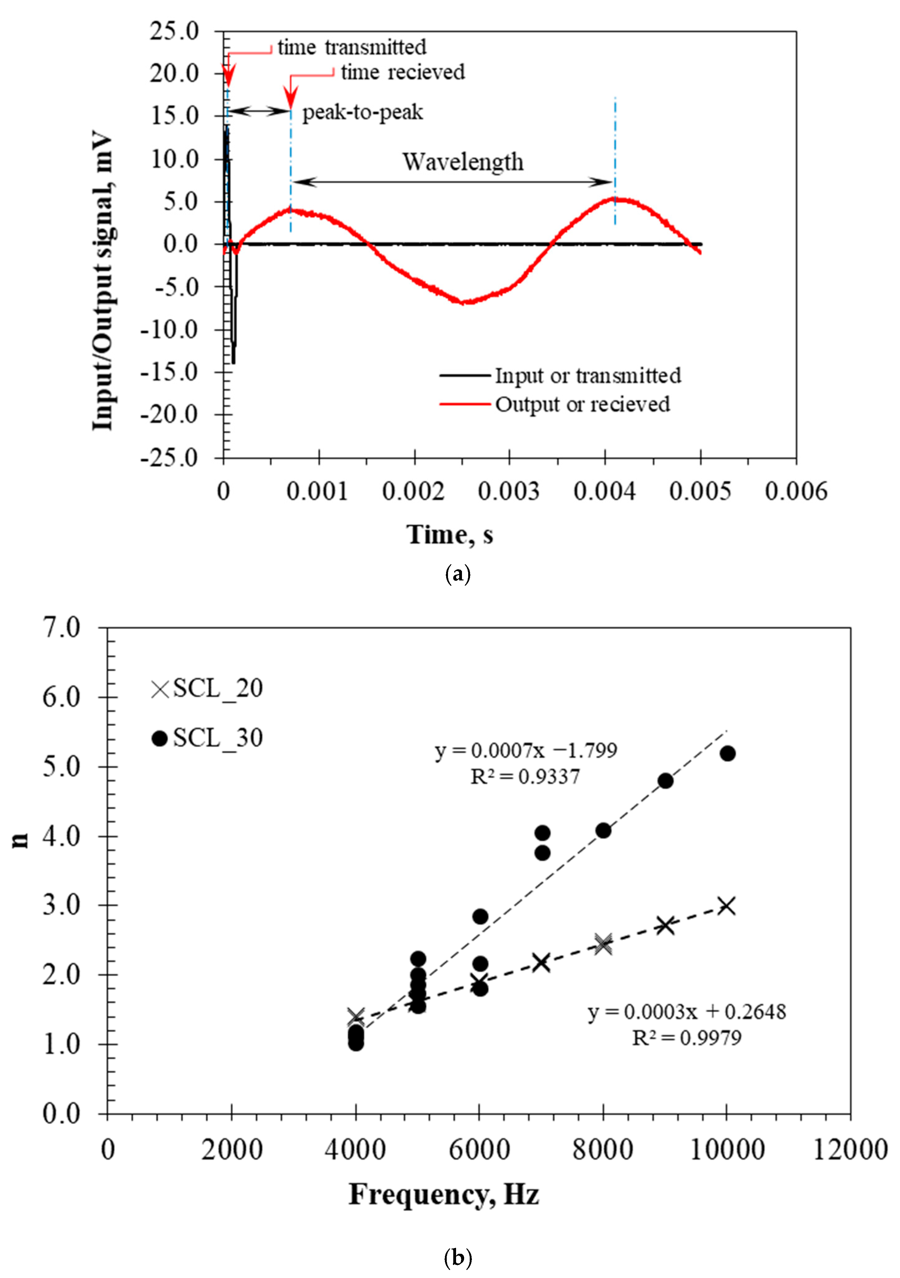 Buildings 13 00688 g009 Buildings 13 00688 g009