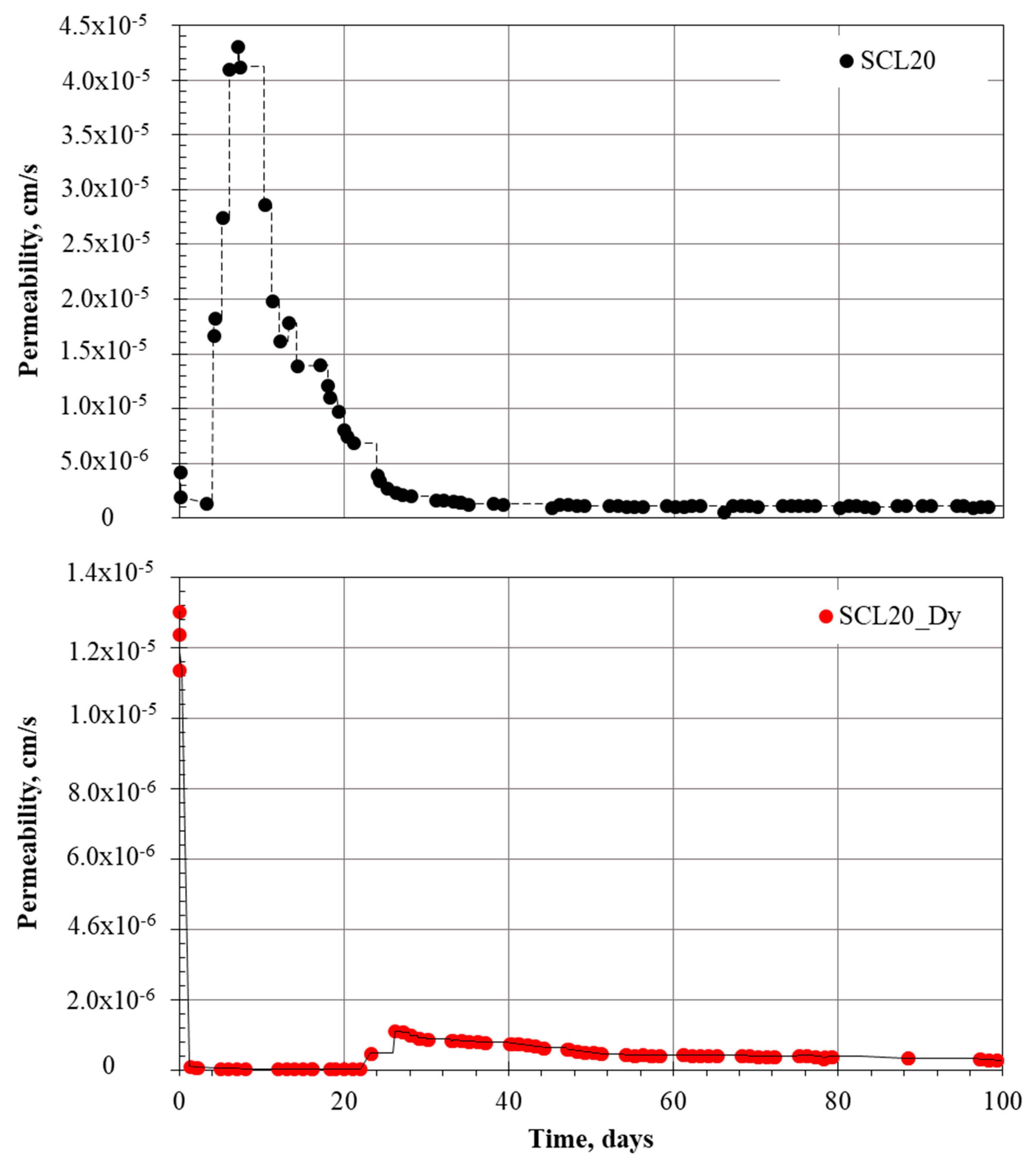 Buildings 13 00688 g011 Buildings 13 00688 g011