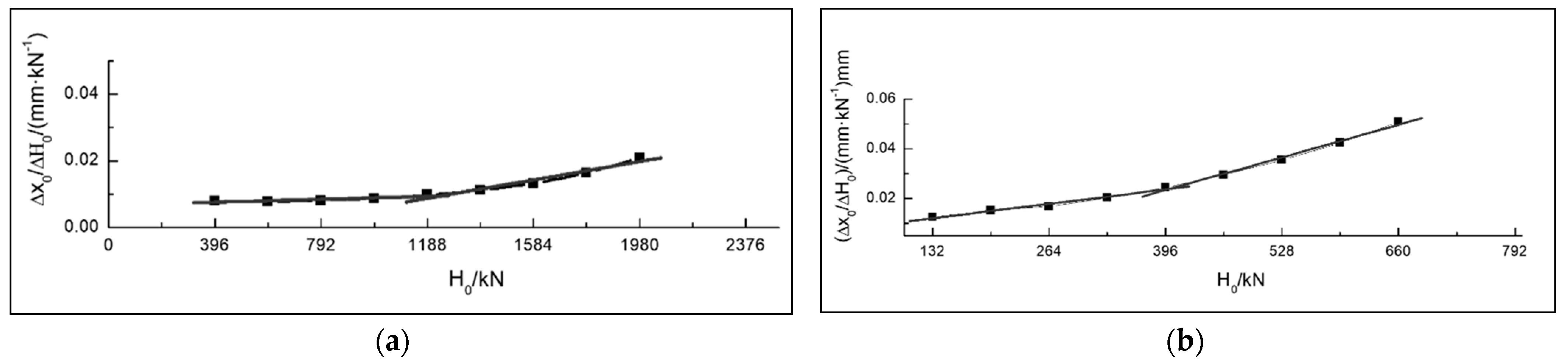 Buildings 13 00690 g006 Buildings 13 00690 g006