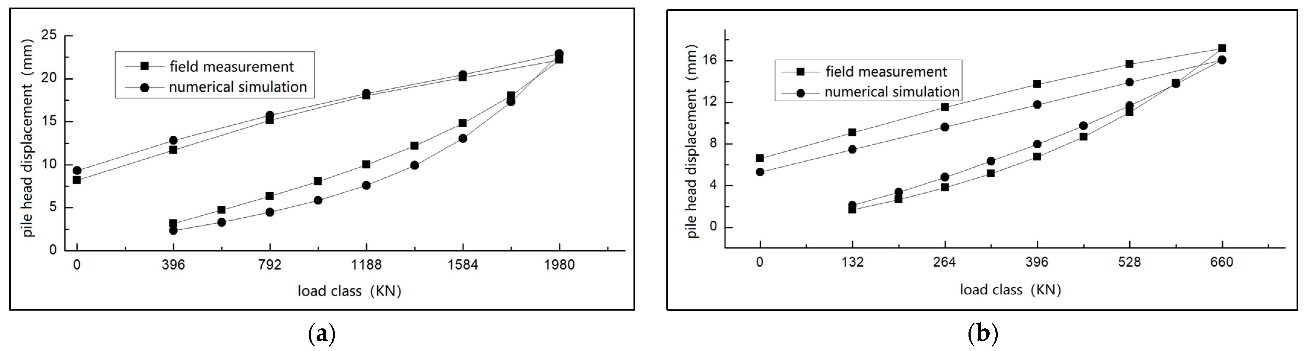 Buildings 13 00690 g009 Buildings 13 00690 g009