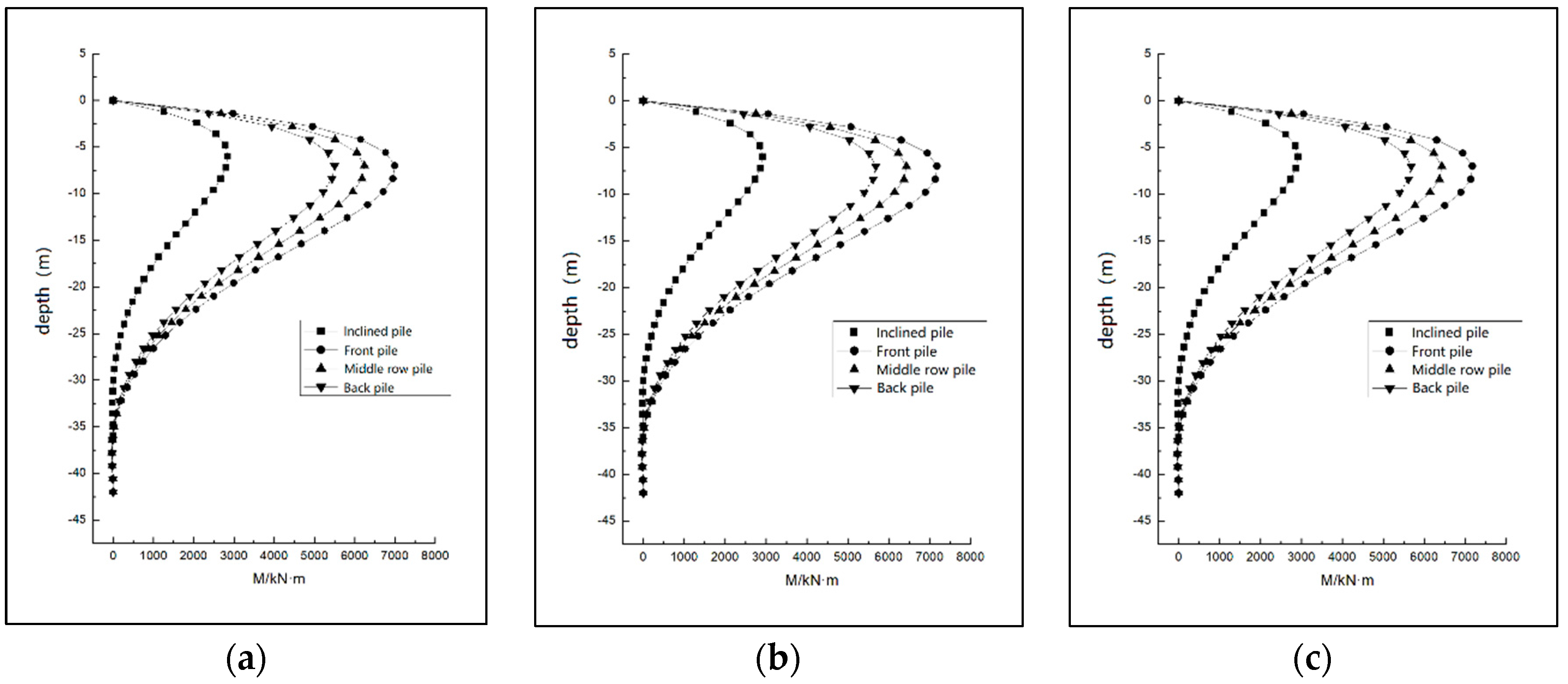 Buildings 13 00690 g013 Buildings 13 00690 g013