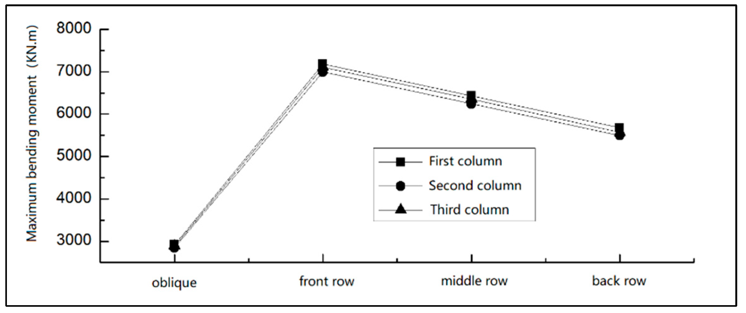 Buildings 13 00690 g014 Buildings 13 00690 g014