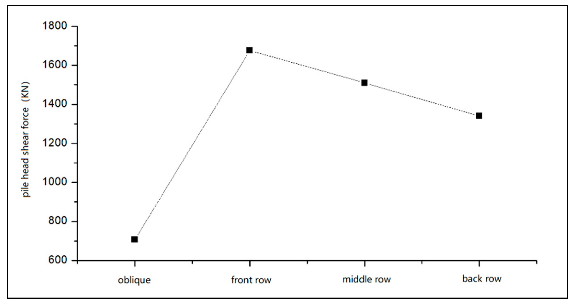 Buildings 13 00690 g015 Buildings 13 00690 g015