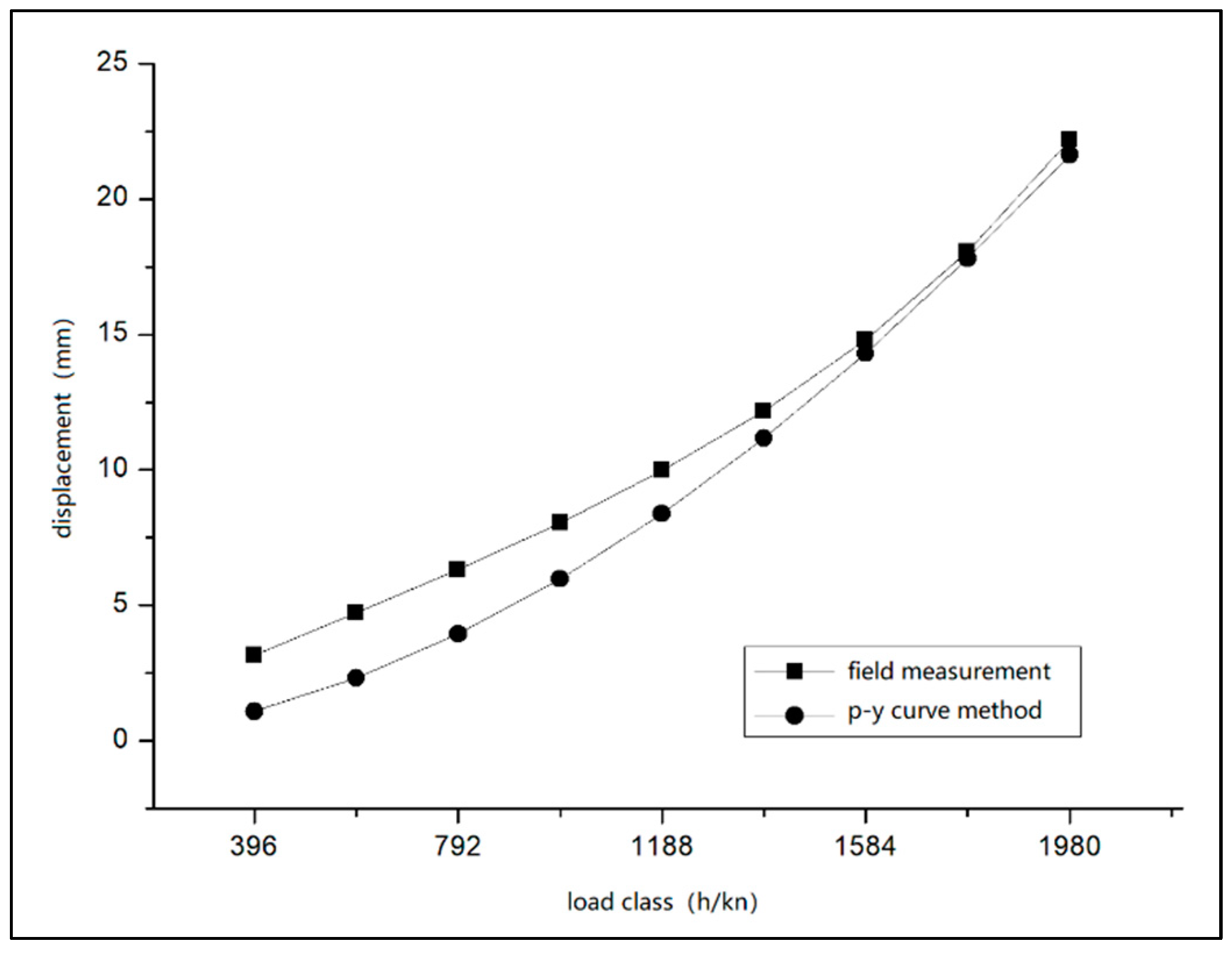 Buildings 13 00690 g016 Buildings 13 00690 g016