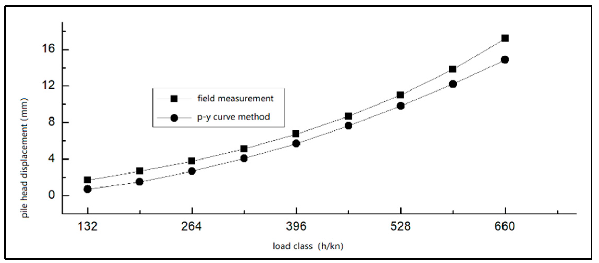 Buildings 13 00690 g017 Buildings 13 00690 g017