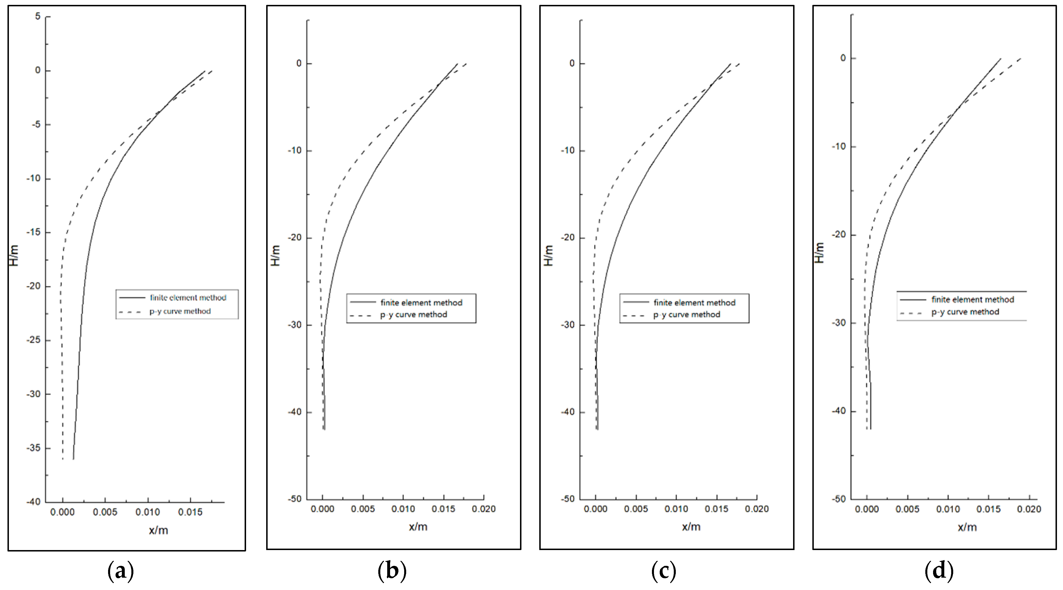 Buildings 13 00690 g018 Buildings 13 00690 g018