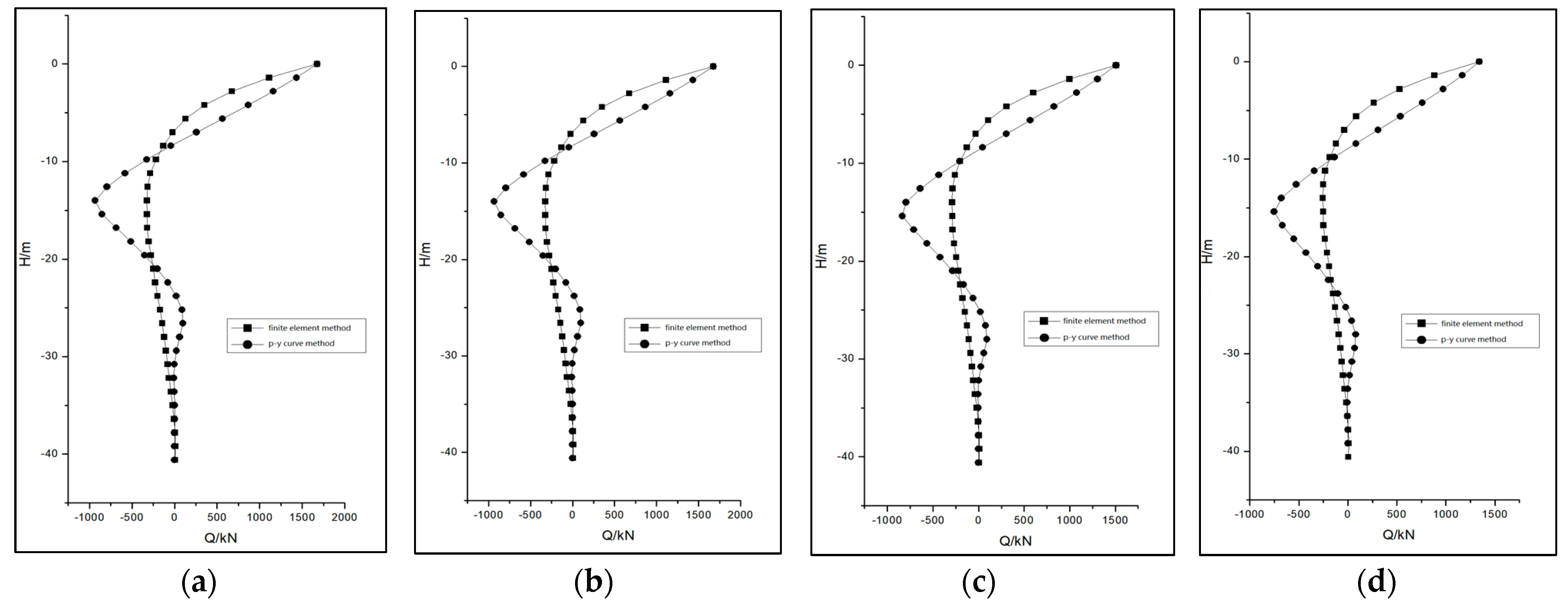 Buildings 13 00690 g019 Buildings 13 00690 g019