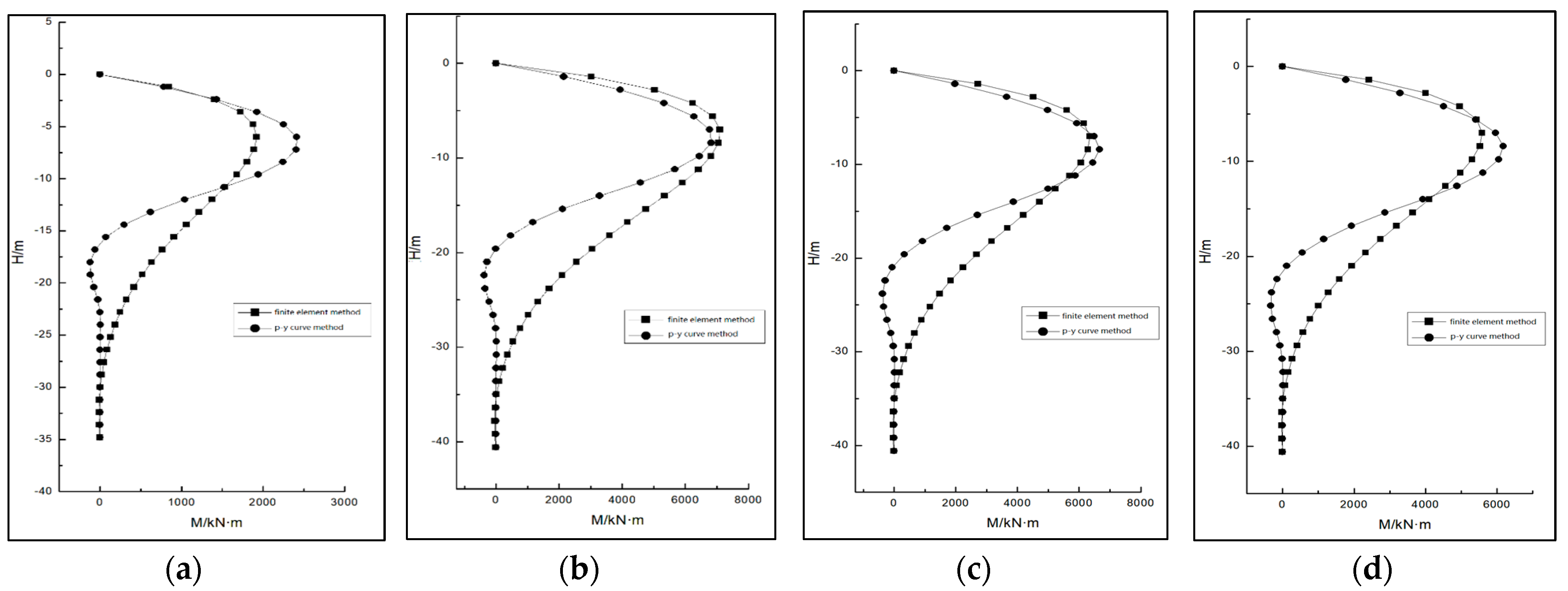 Buildings 13 00690 g020 Buildings 13 00690 g020