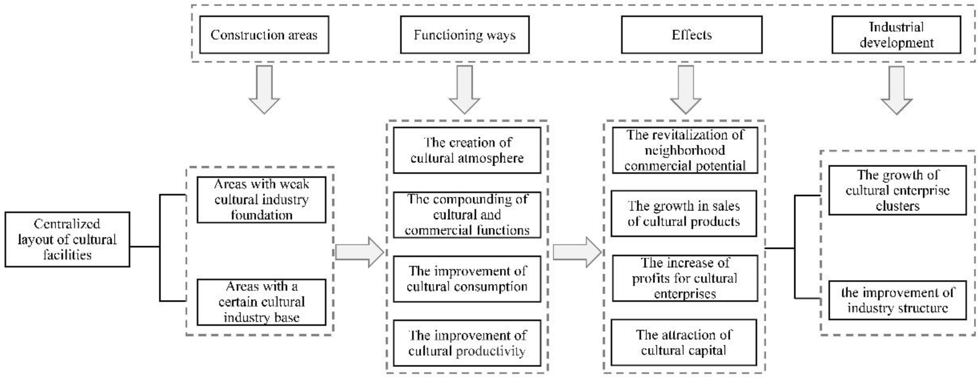 Buildings 13 00692 g009 Buildings 13 00692 g009