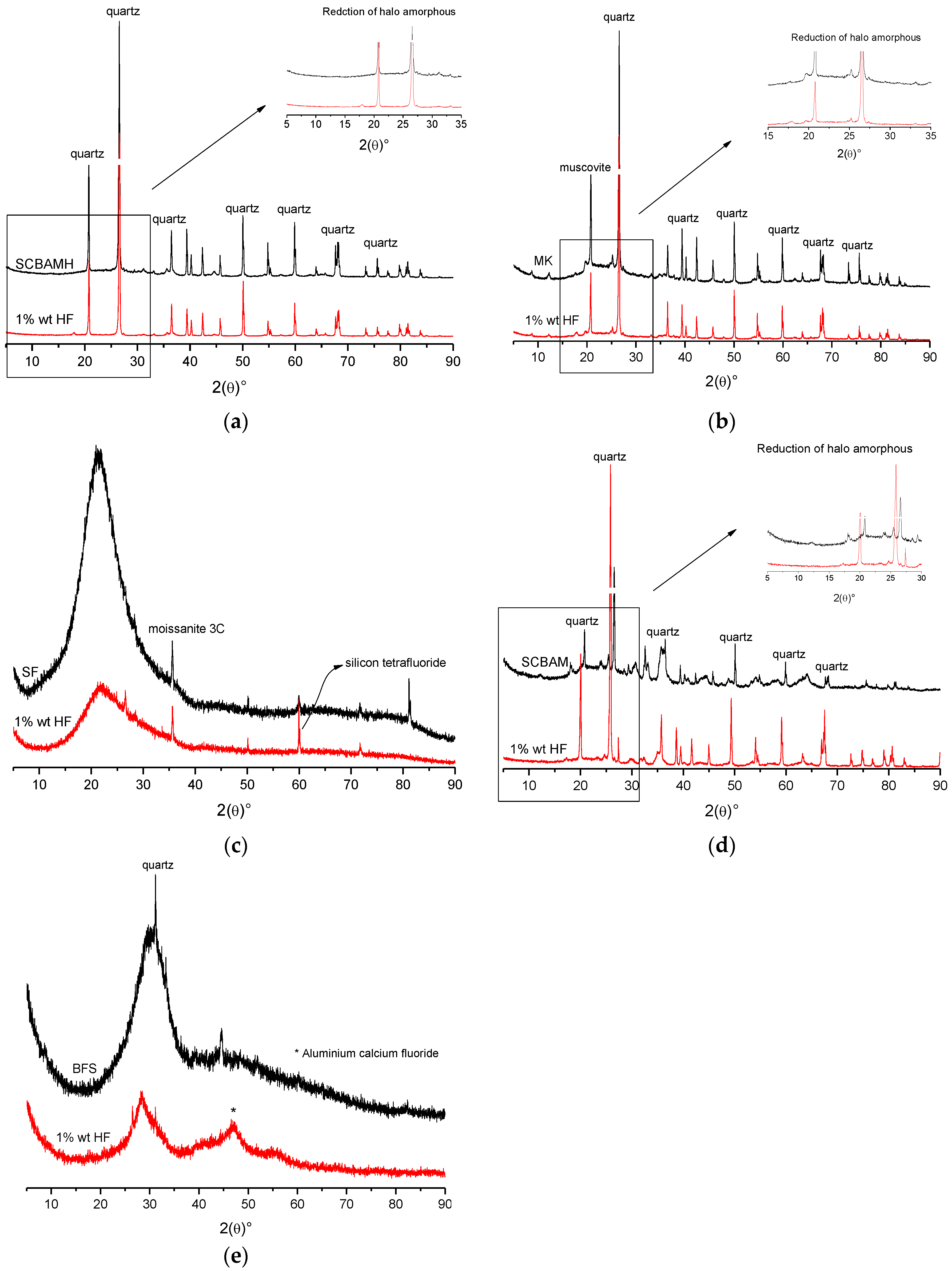Buildings 13 00693 g003