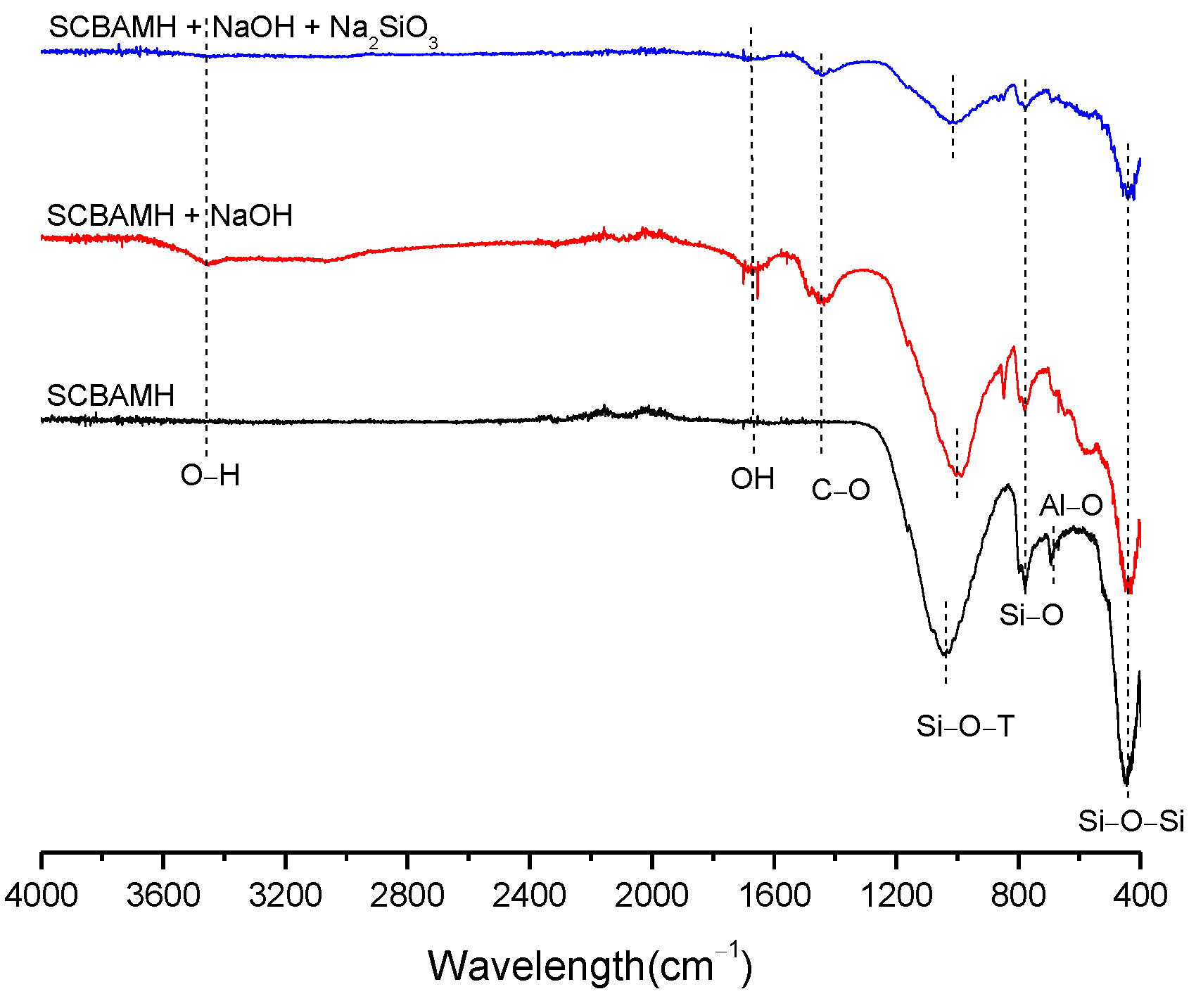 Buildings 13 00693 g007