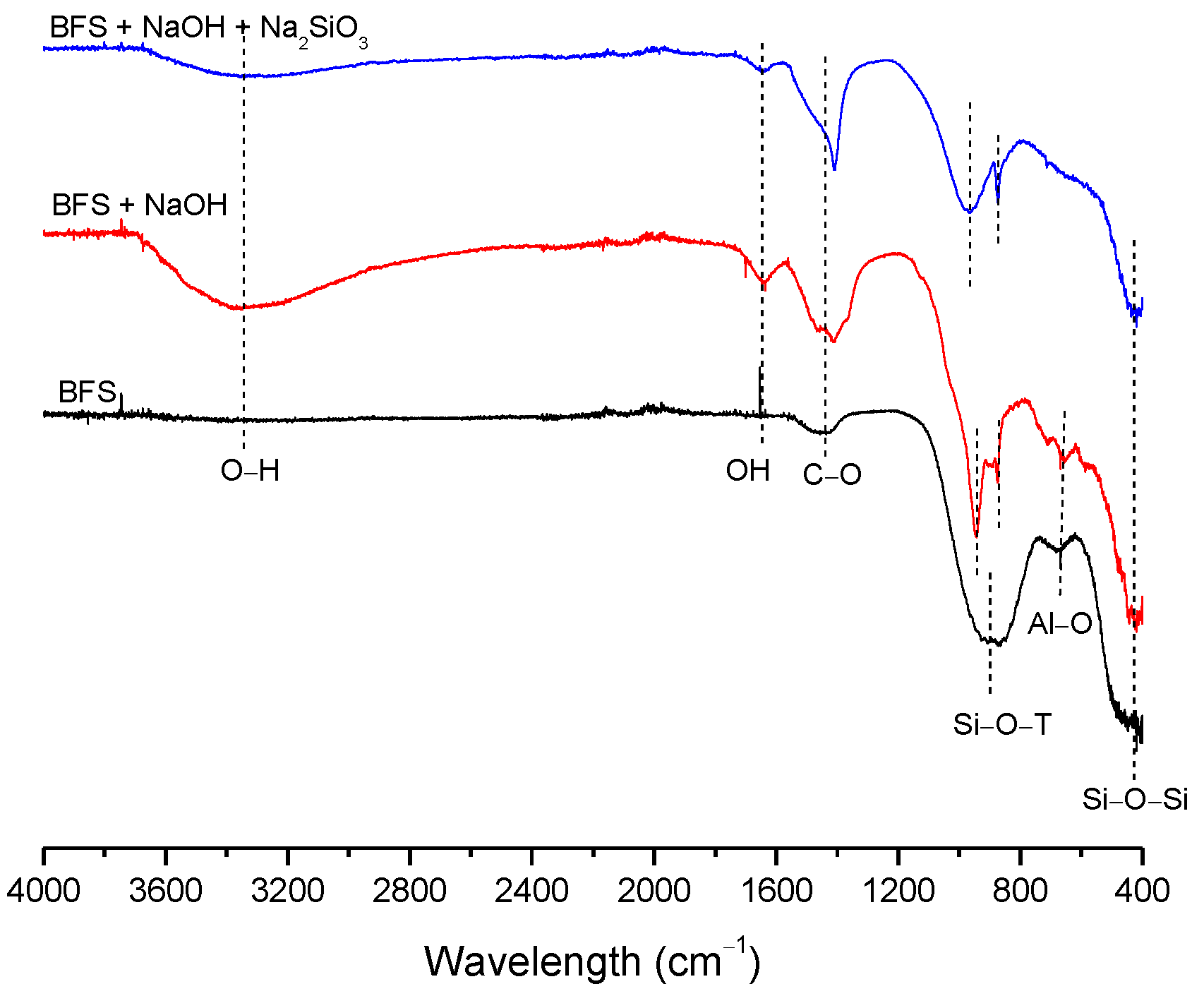 Buildings 13 00693 g008