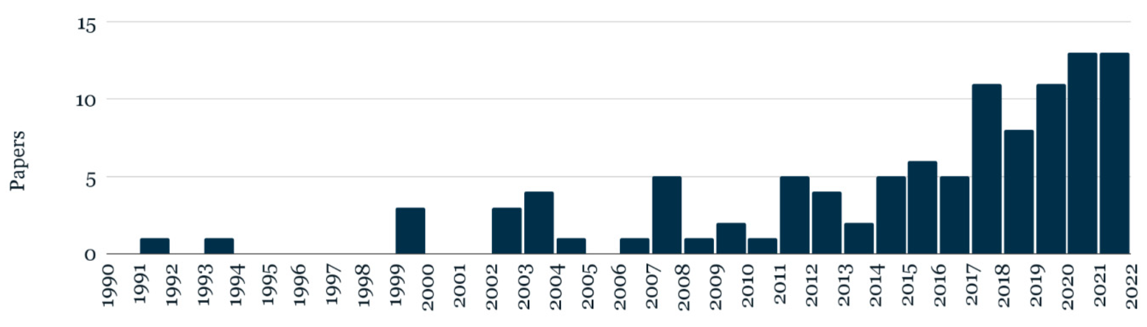 Buildings 13 00694 g002