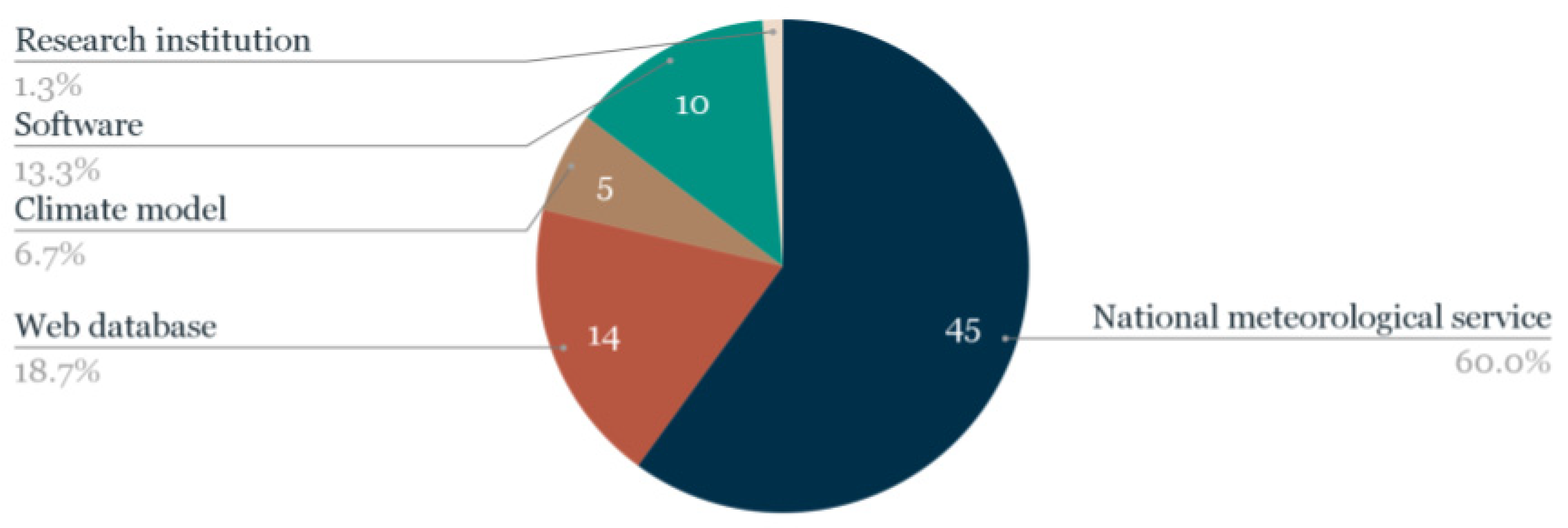 Buildings 13 00694 g007