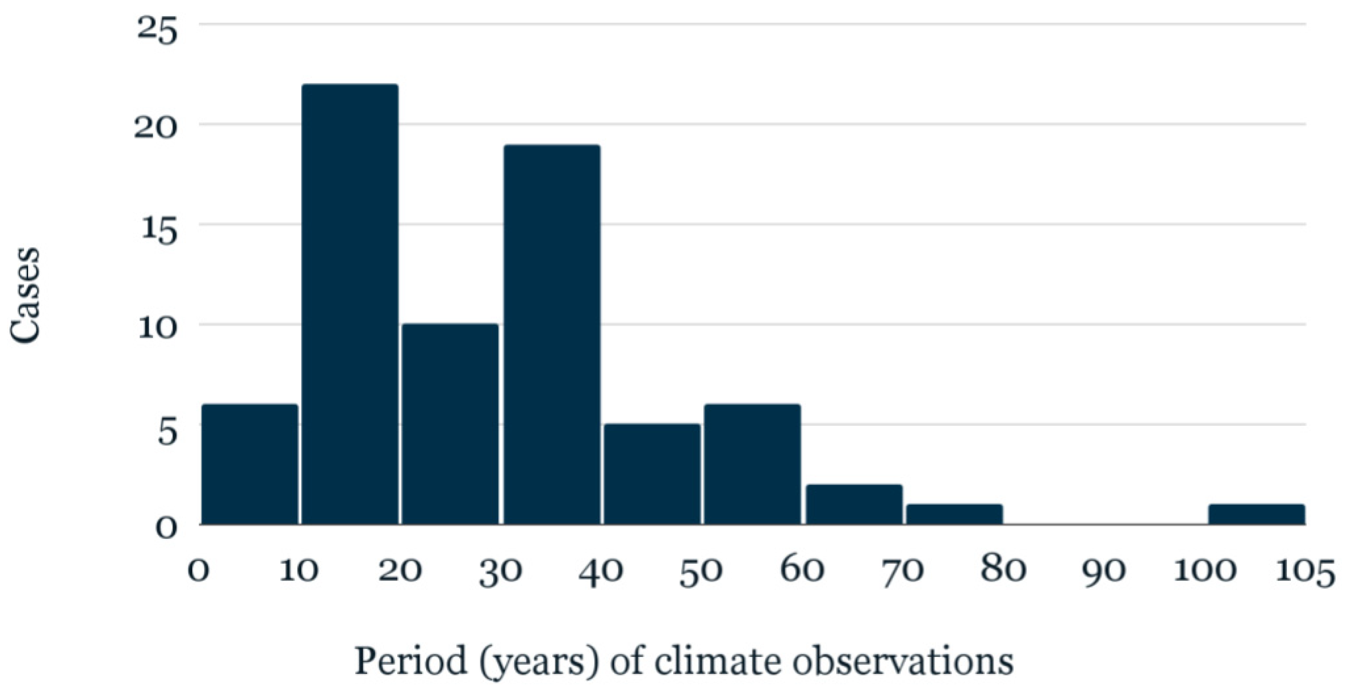 Buildings 13 00694 g009