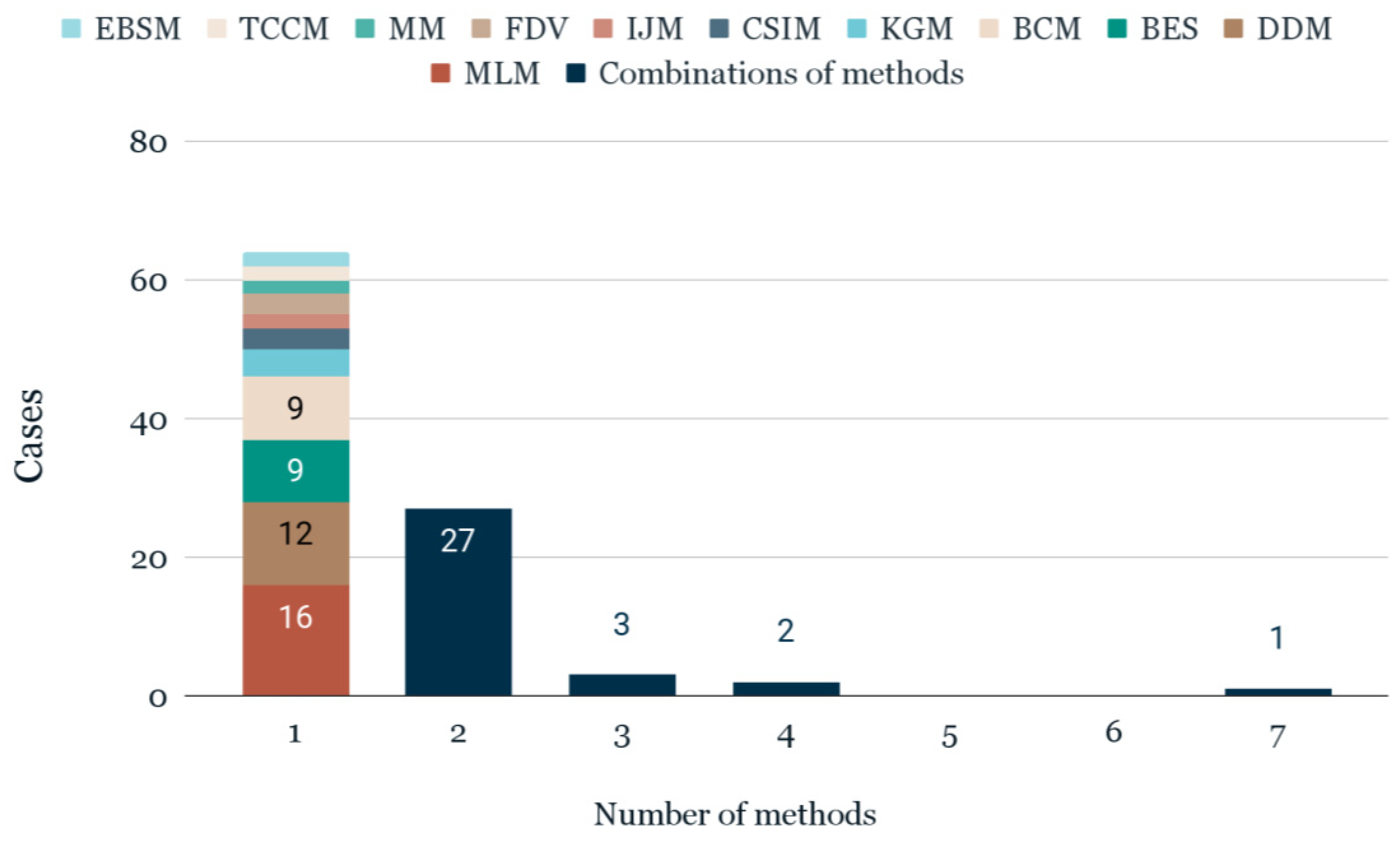 Buildings 13 00694 g012