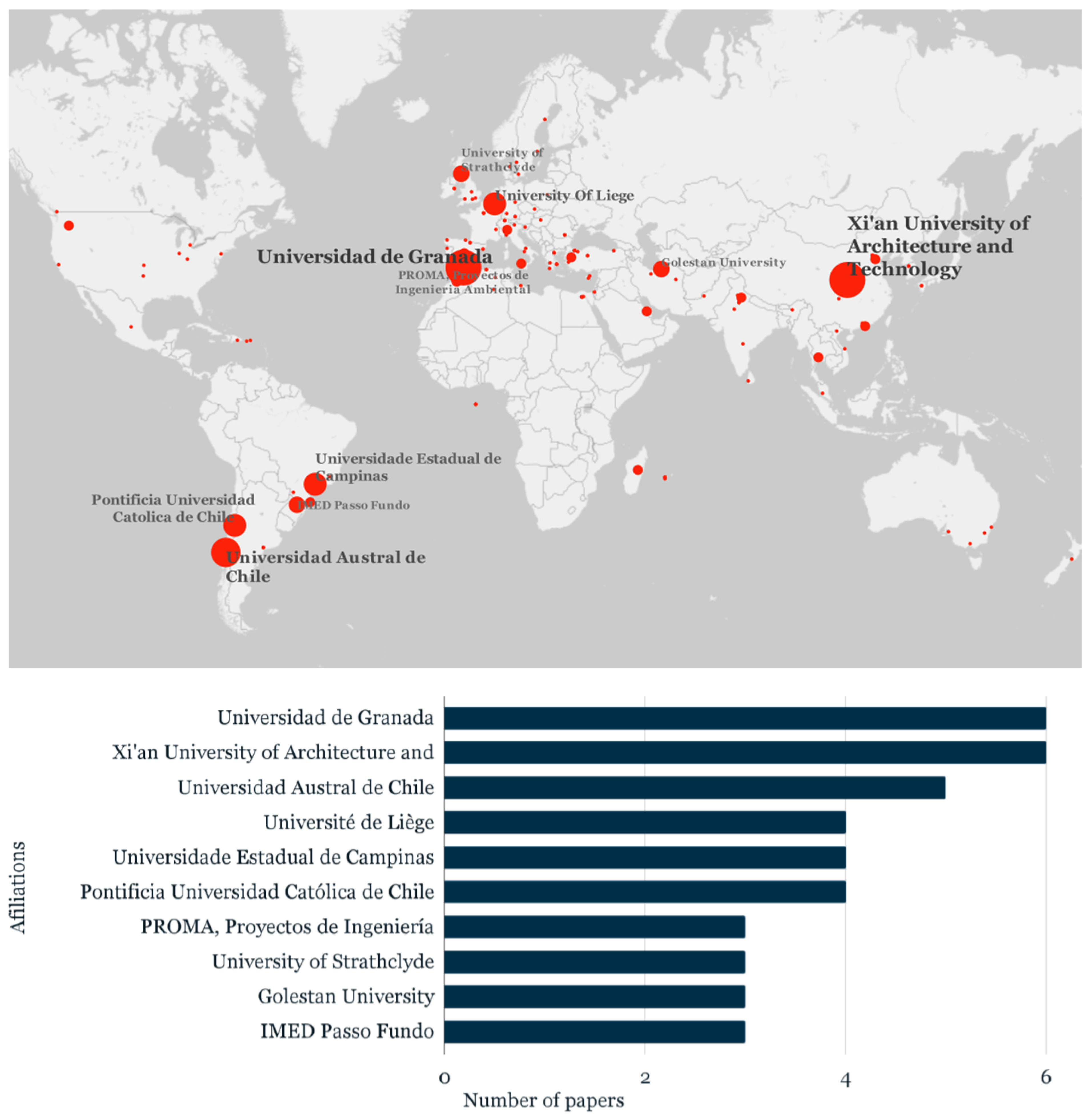 Buildings 13 00694 g013