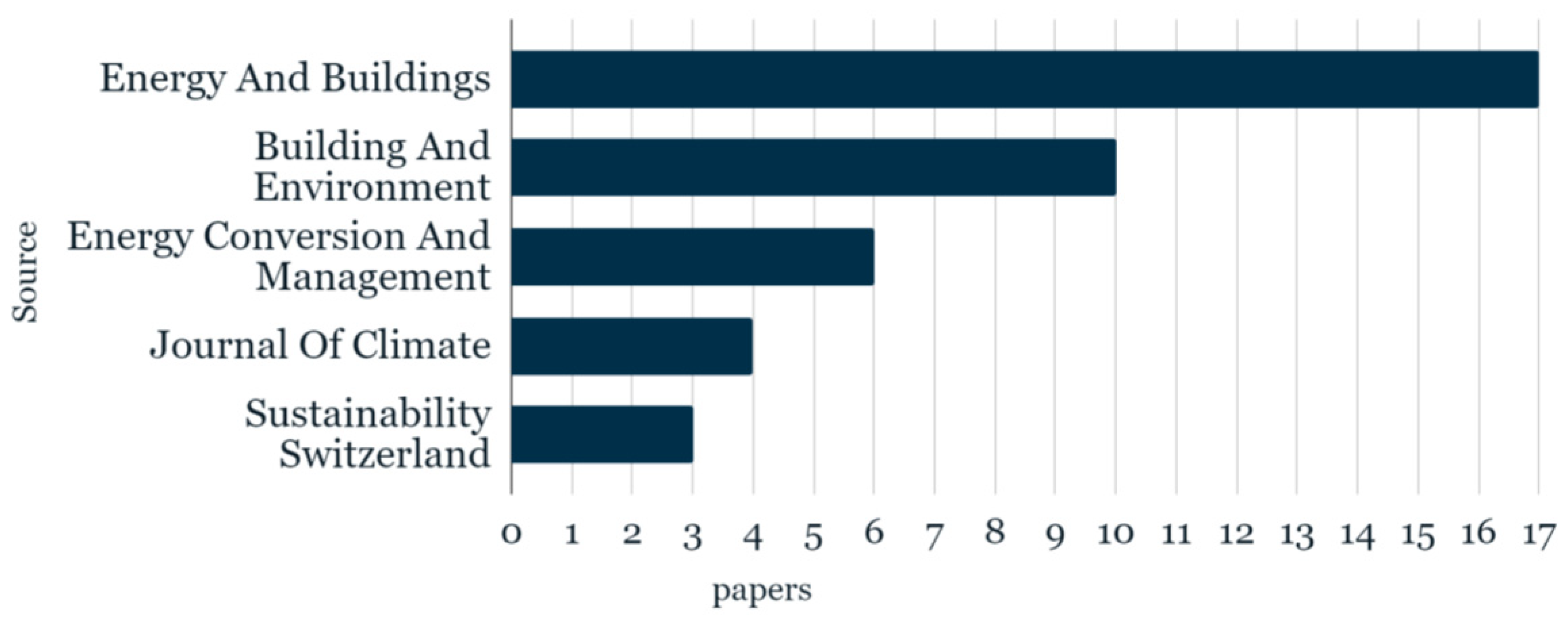 Buildings 13 00694 g014
