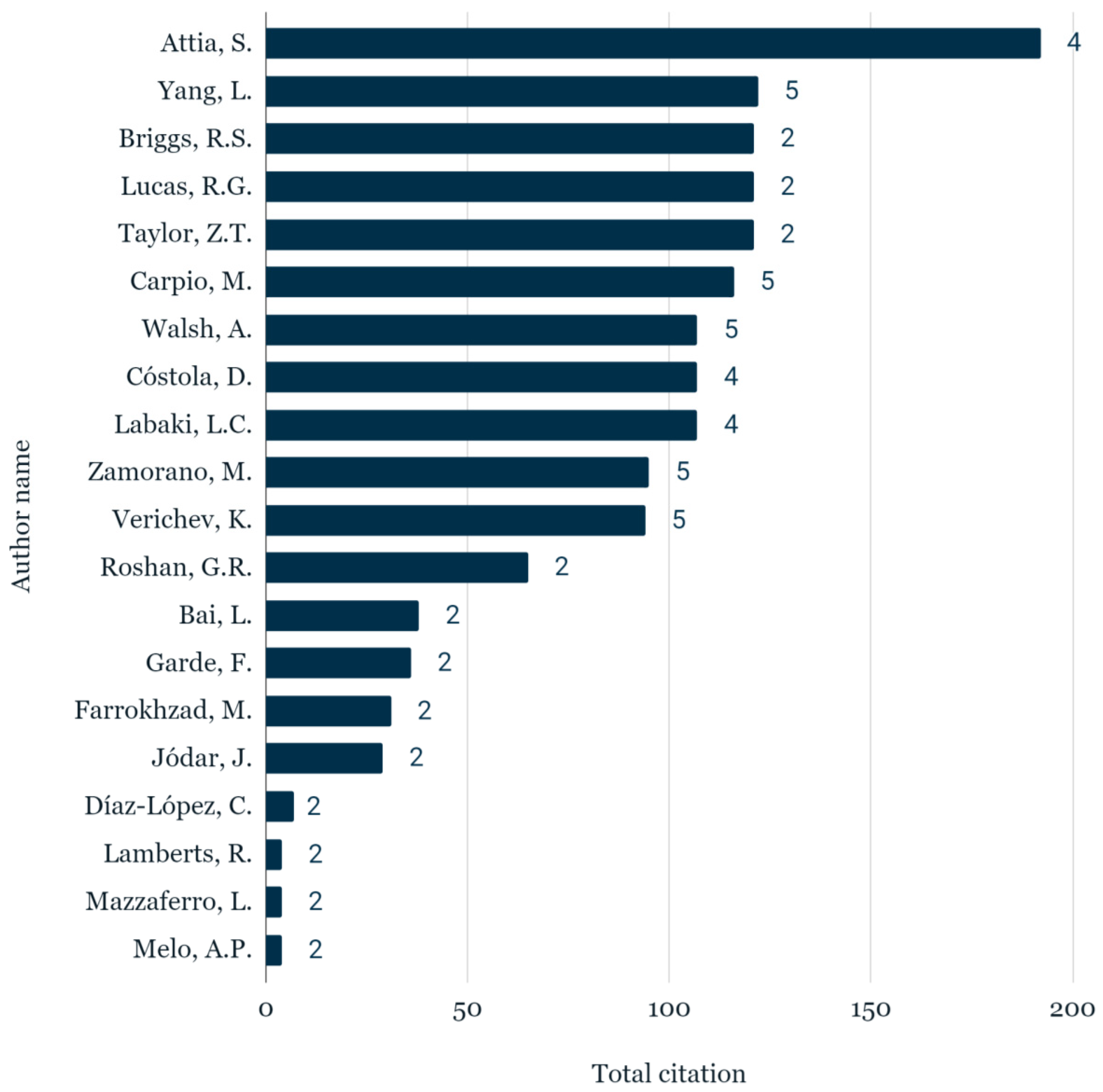 Buildings 13 00694 g015