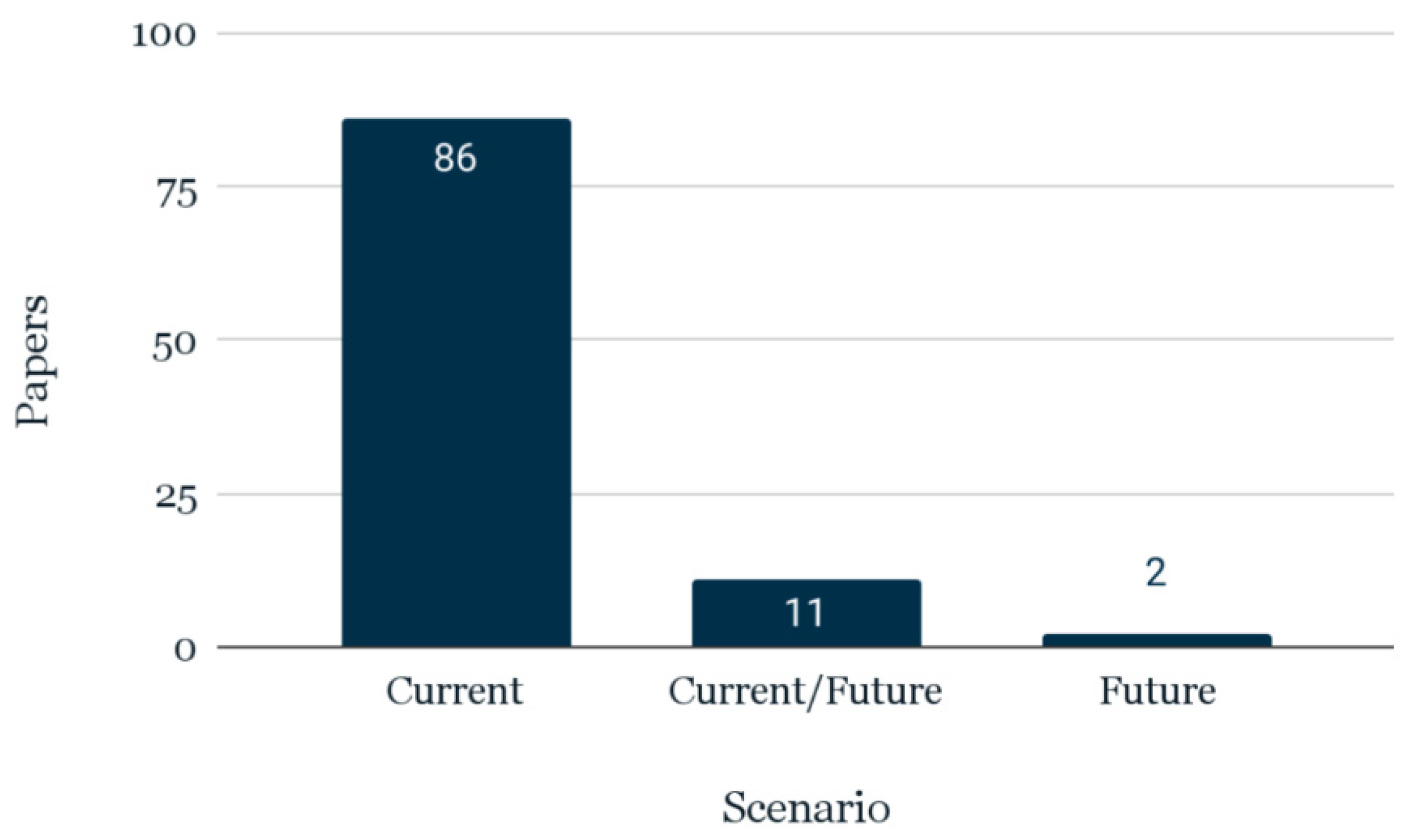 Buildings 13 00694 g021