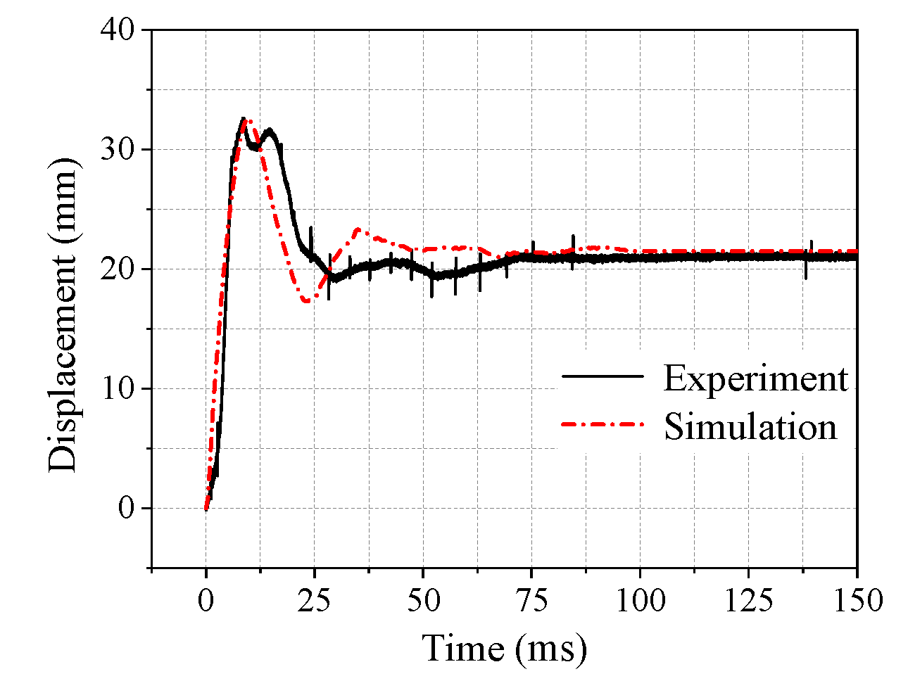 Buildings 13 00696 g010