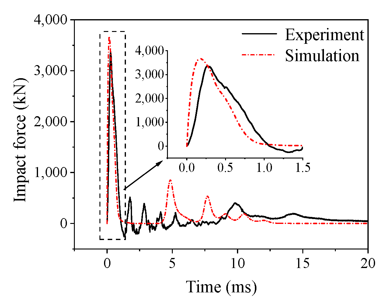 Buildings 13 00696 g011