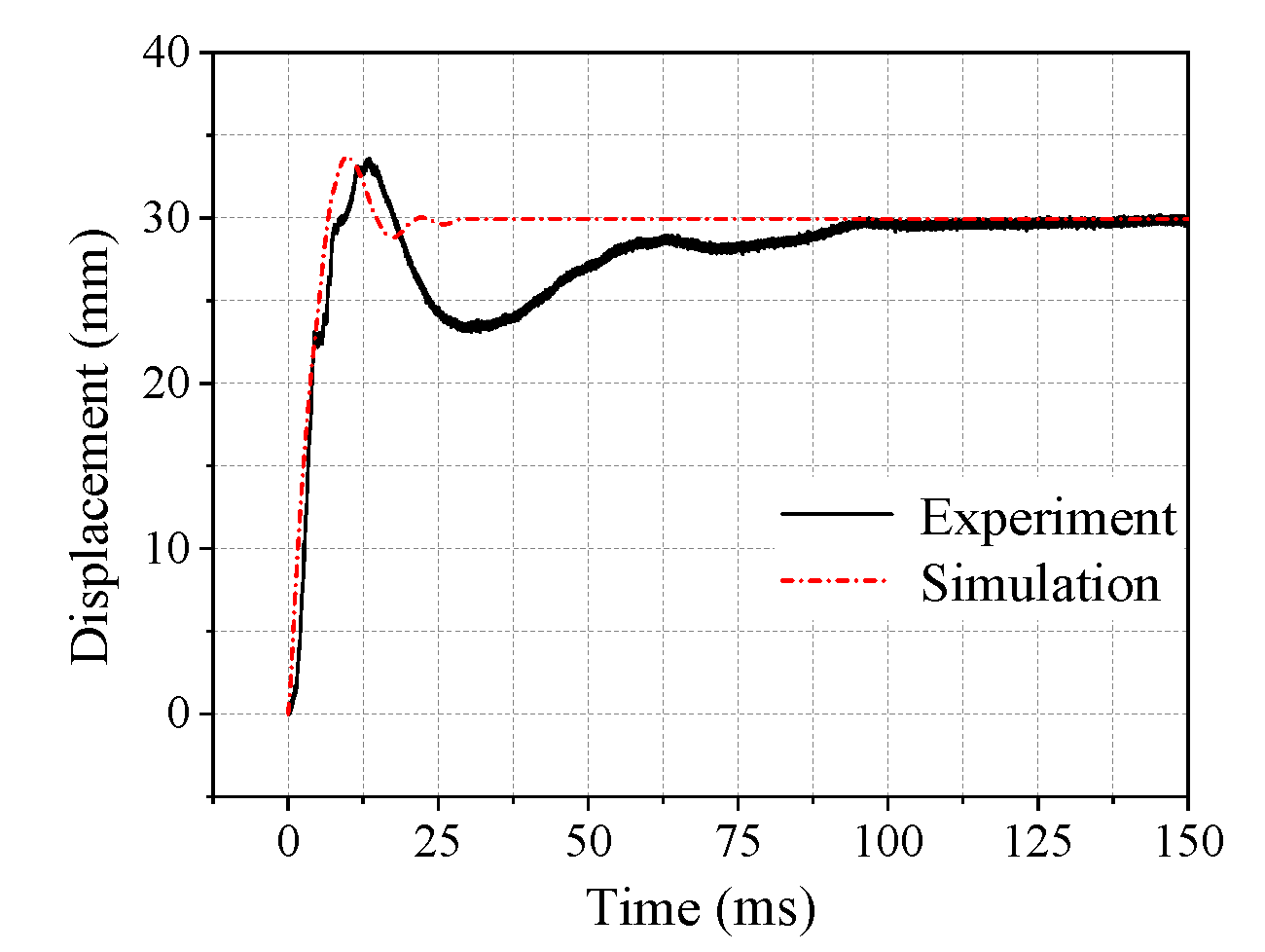 Buildings 13 00696 g012