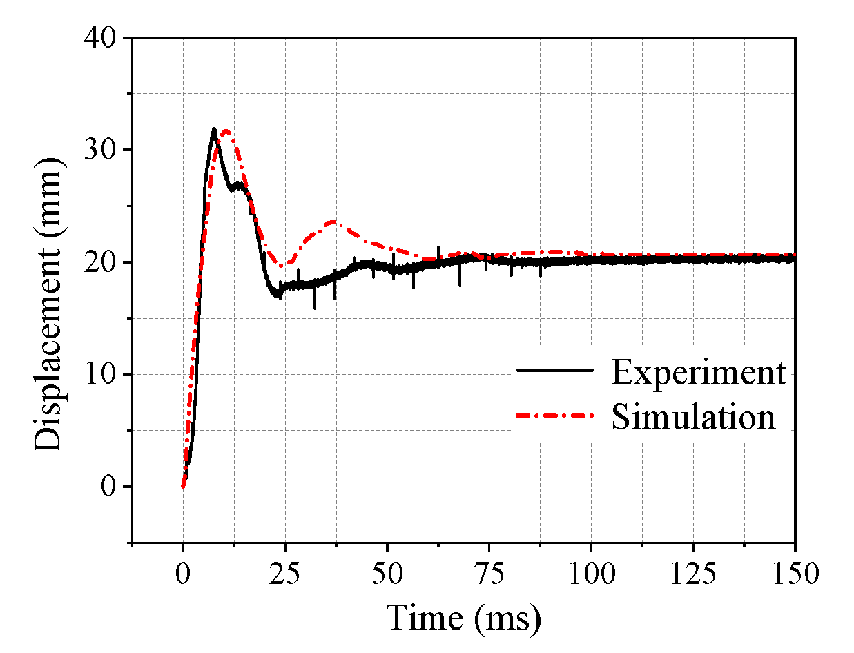 Buildings 13 00696 g016