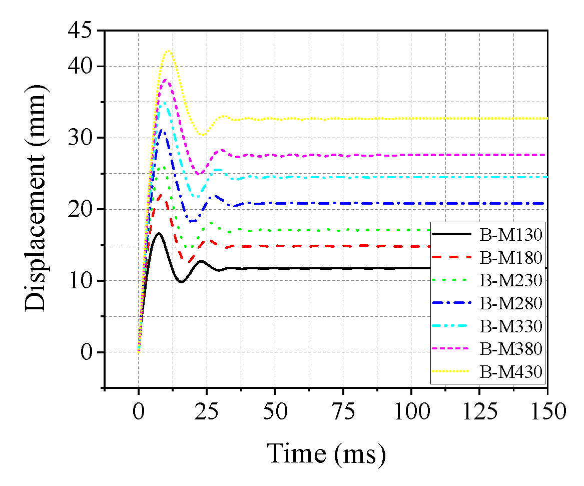 Buildings 13 00696 g019