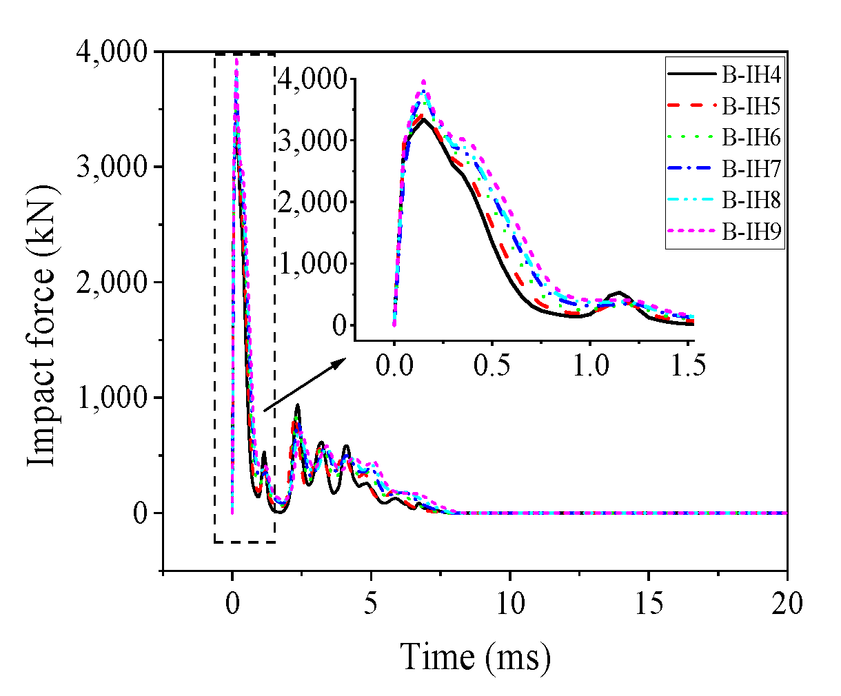 Buildings 13 00696 g022