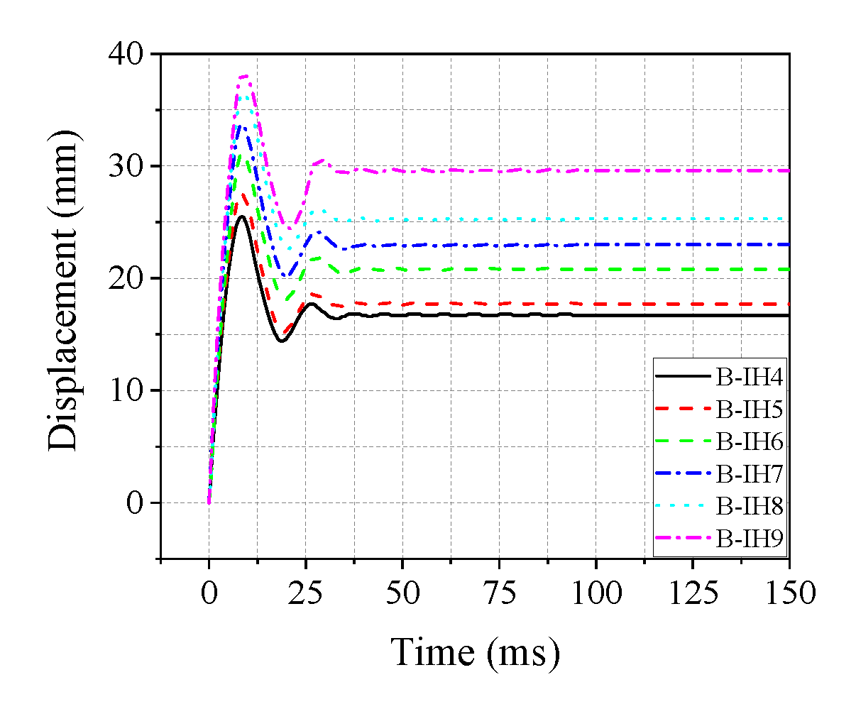 Buildings 13 00696 g023