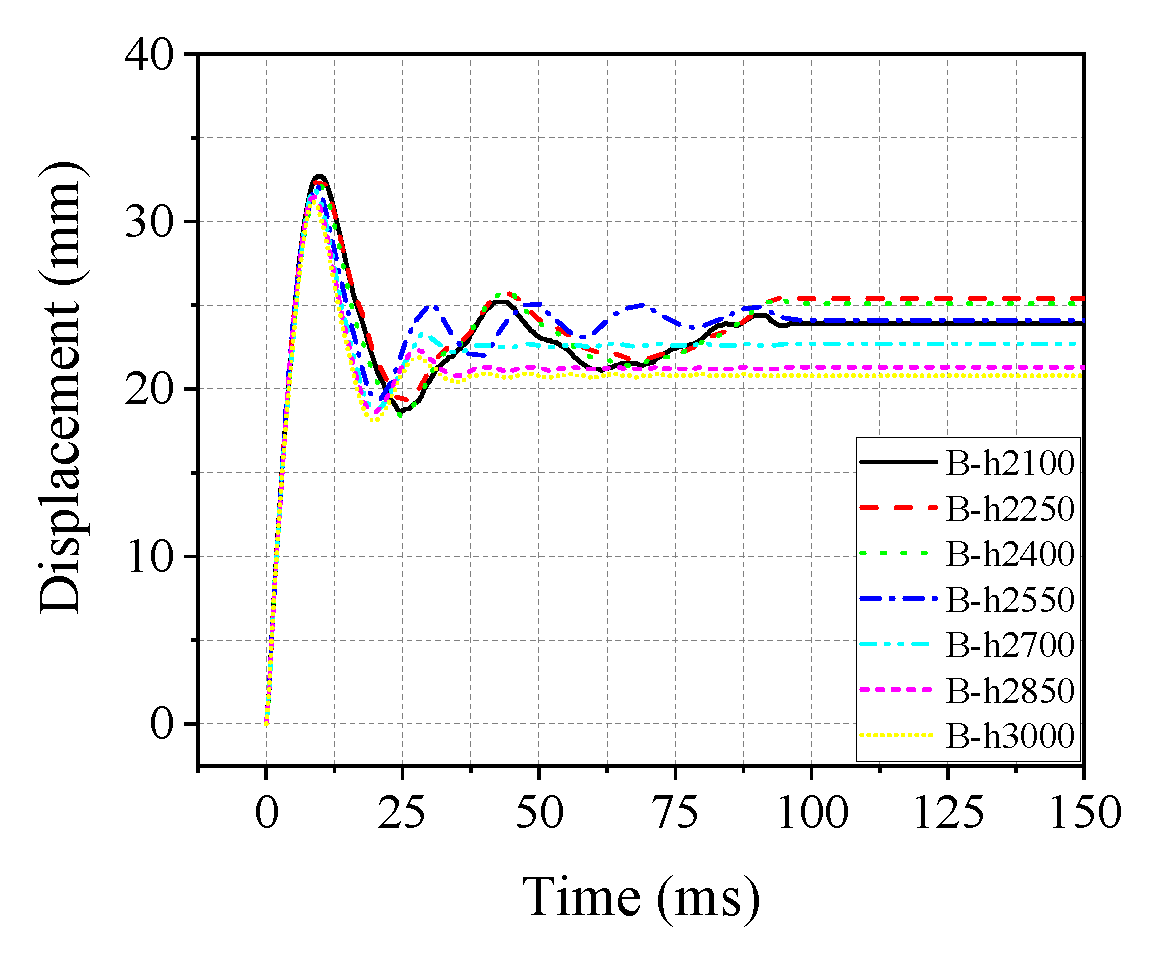 Buildings 13 00696 g027