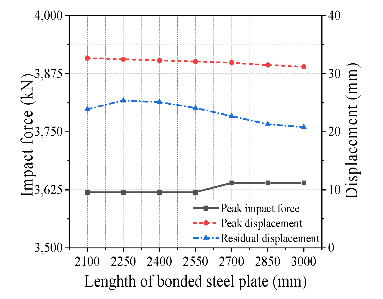 Buildings 13 00696 g028