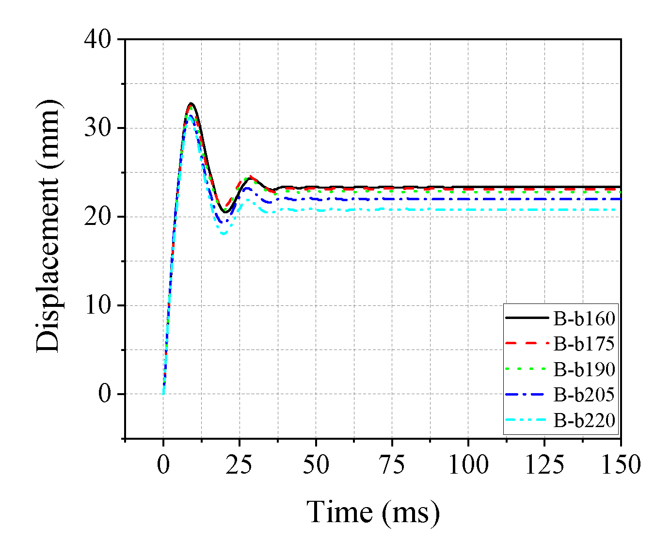 Buildings 13 00696 g031