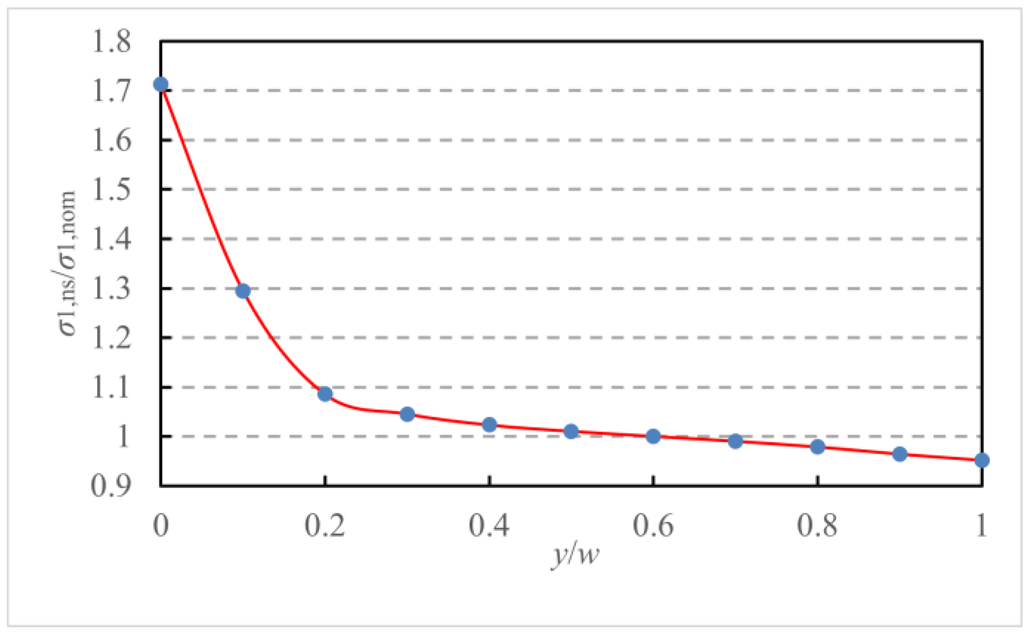 Buildings 13 00697 g004 Buildings 13 00697 g004