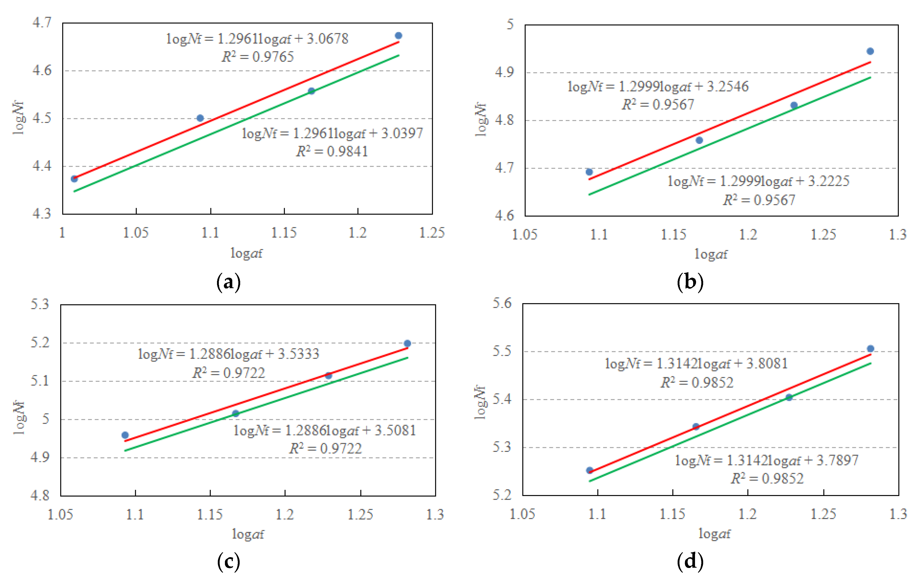 Buildings 13 00697 g007 Buildings 13 00697 g007