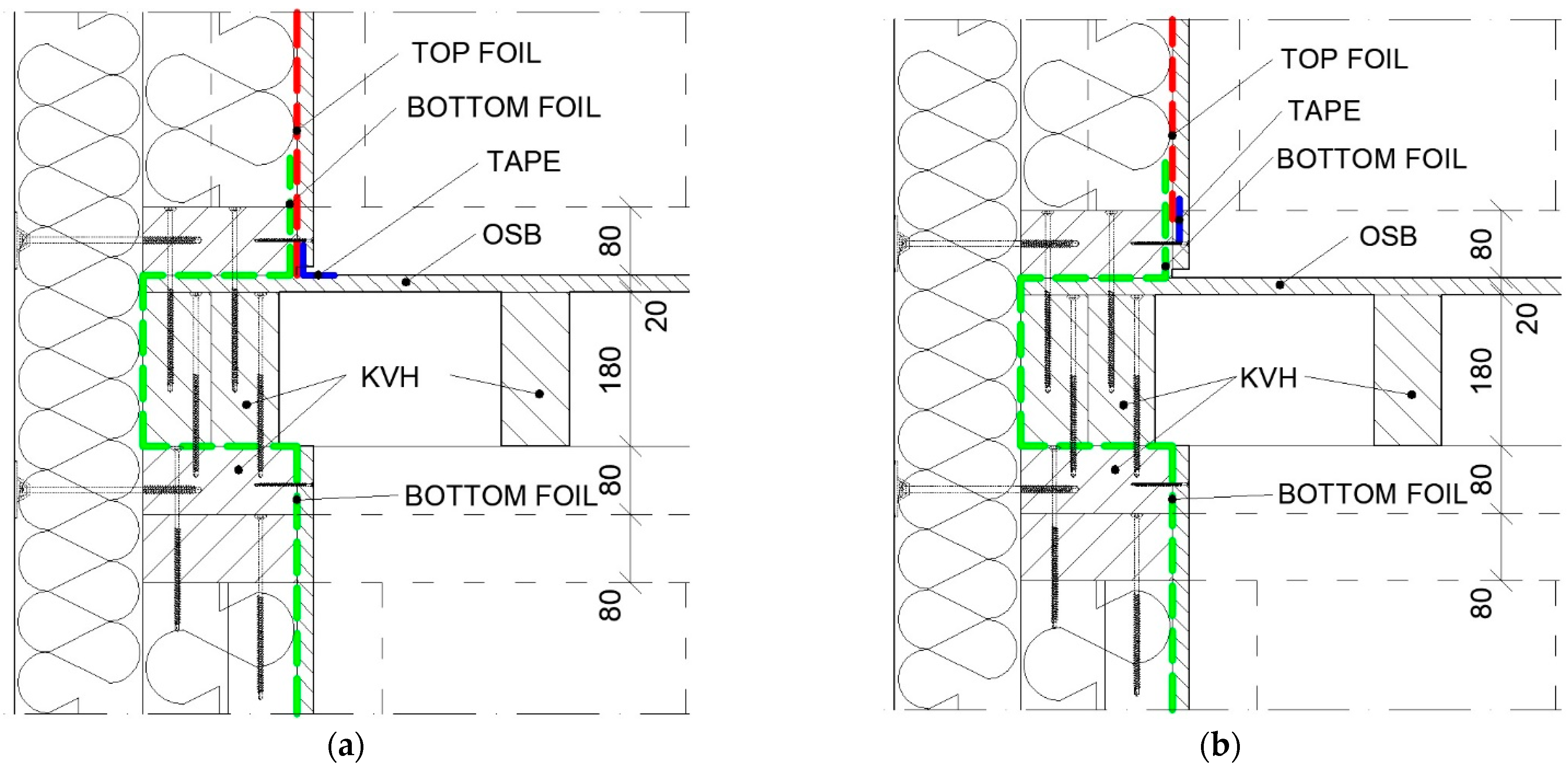 Buildings 13 00698 g009