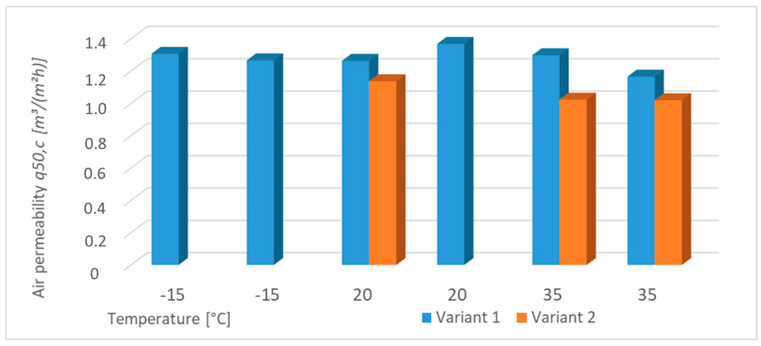 Buildings 13 00698 g018