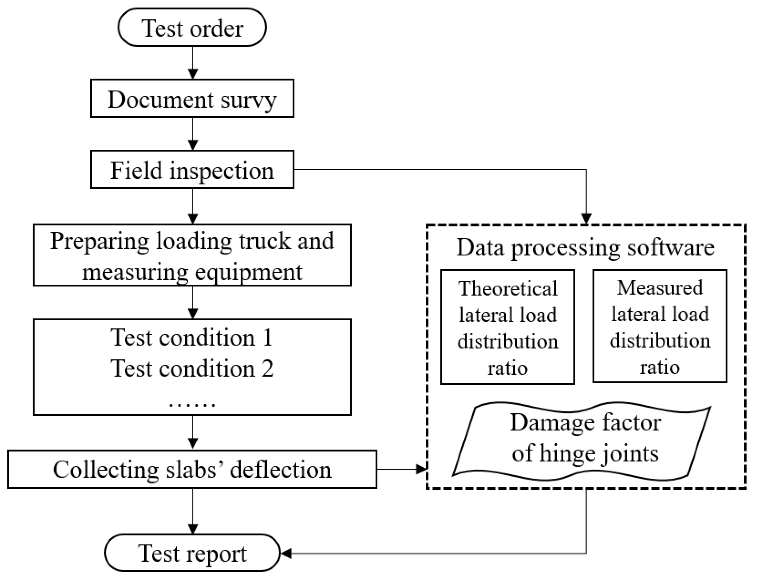 Buildings 13 00699 g003 550