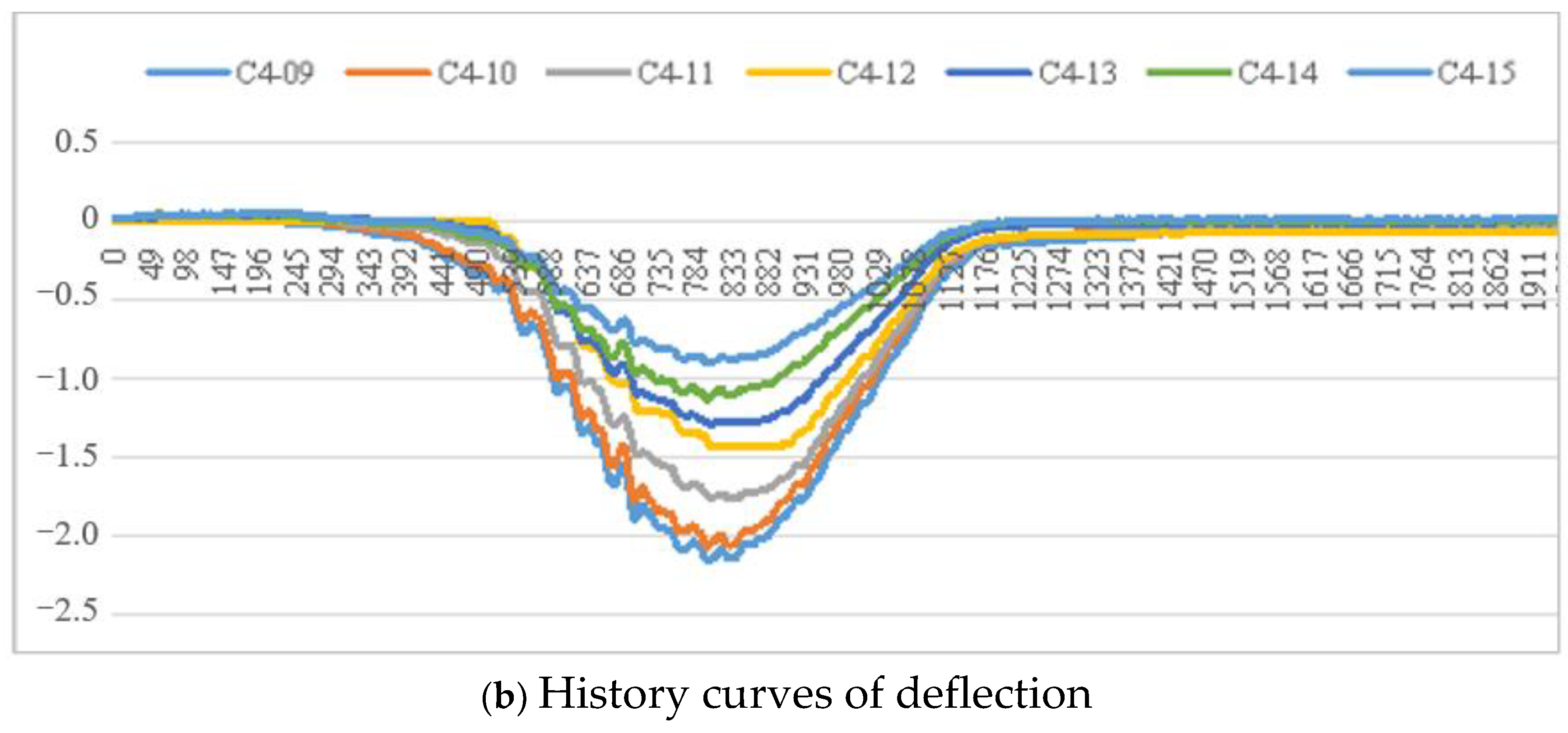 Buildings 13 00699 g006b 550