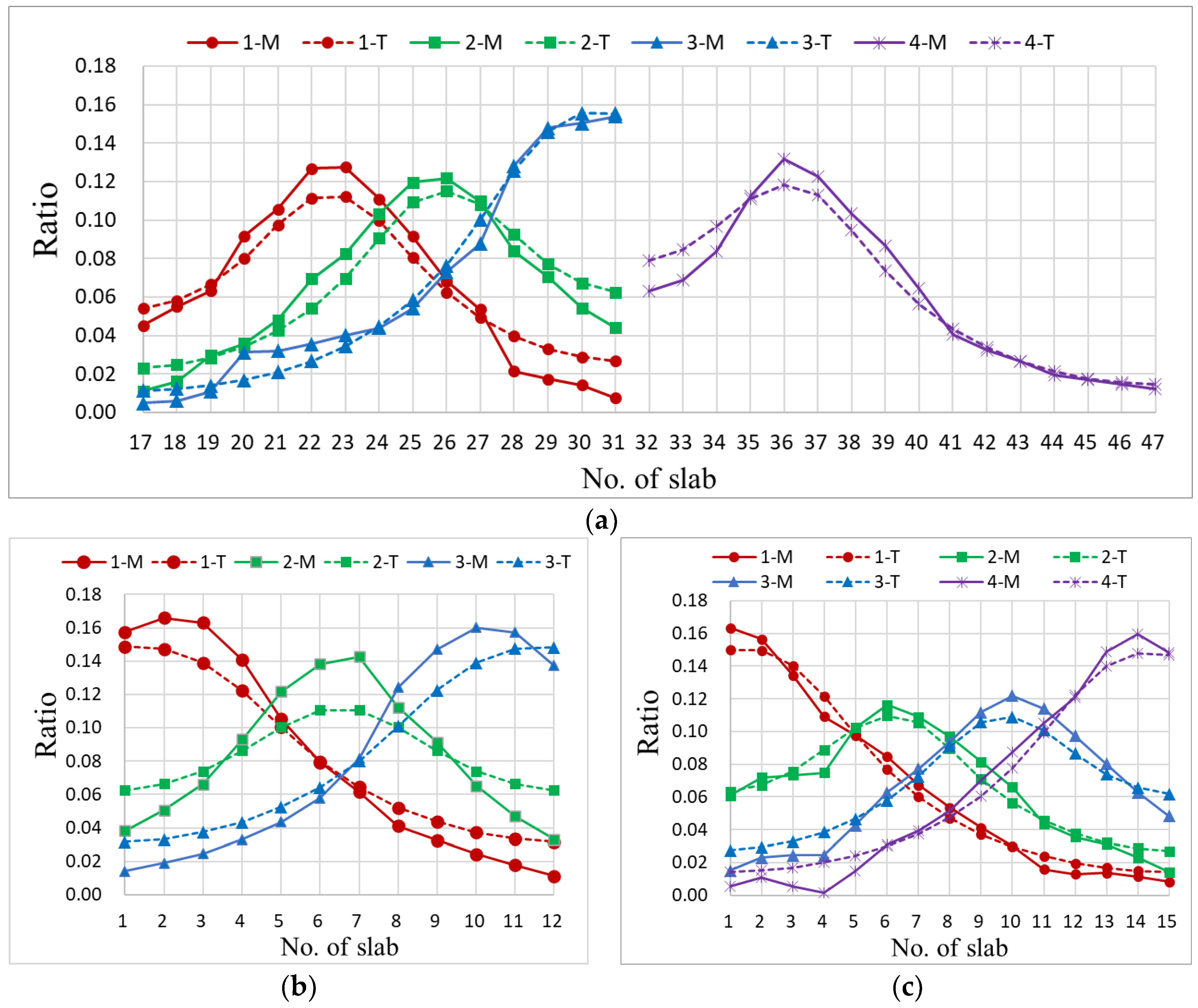 Buildings 13 00699 g007a 550