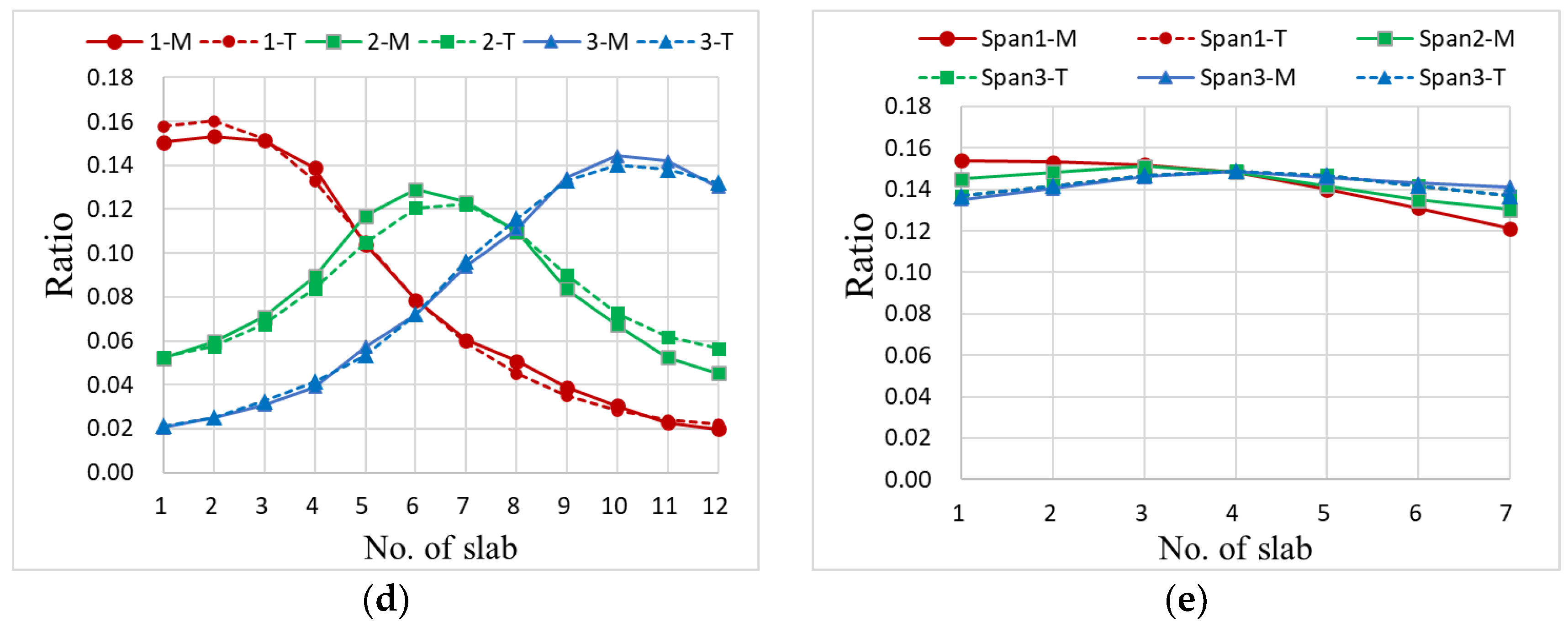 Buildings 13 00699 g007b 550