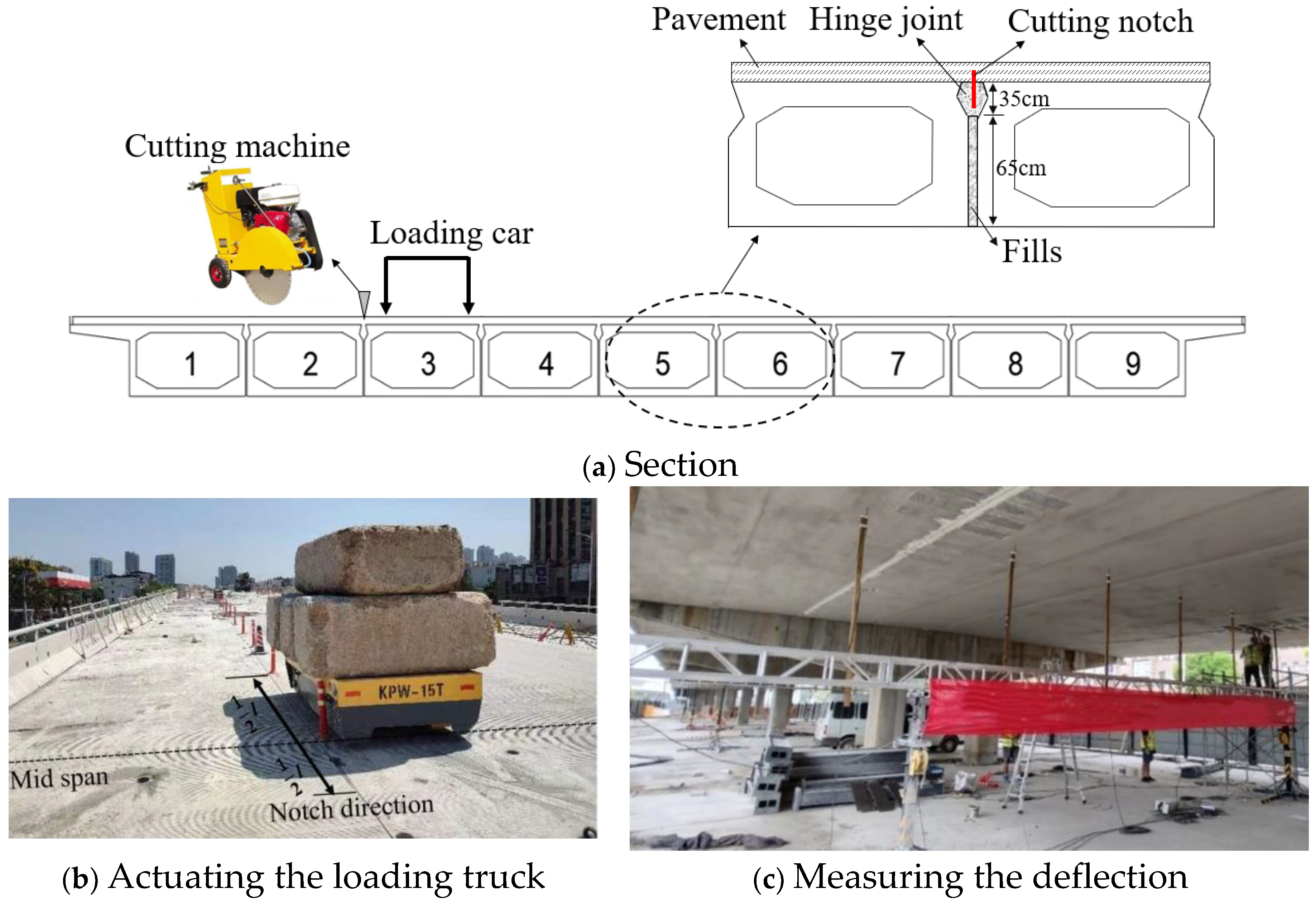 Buildings 13 00699 g008 550