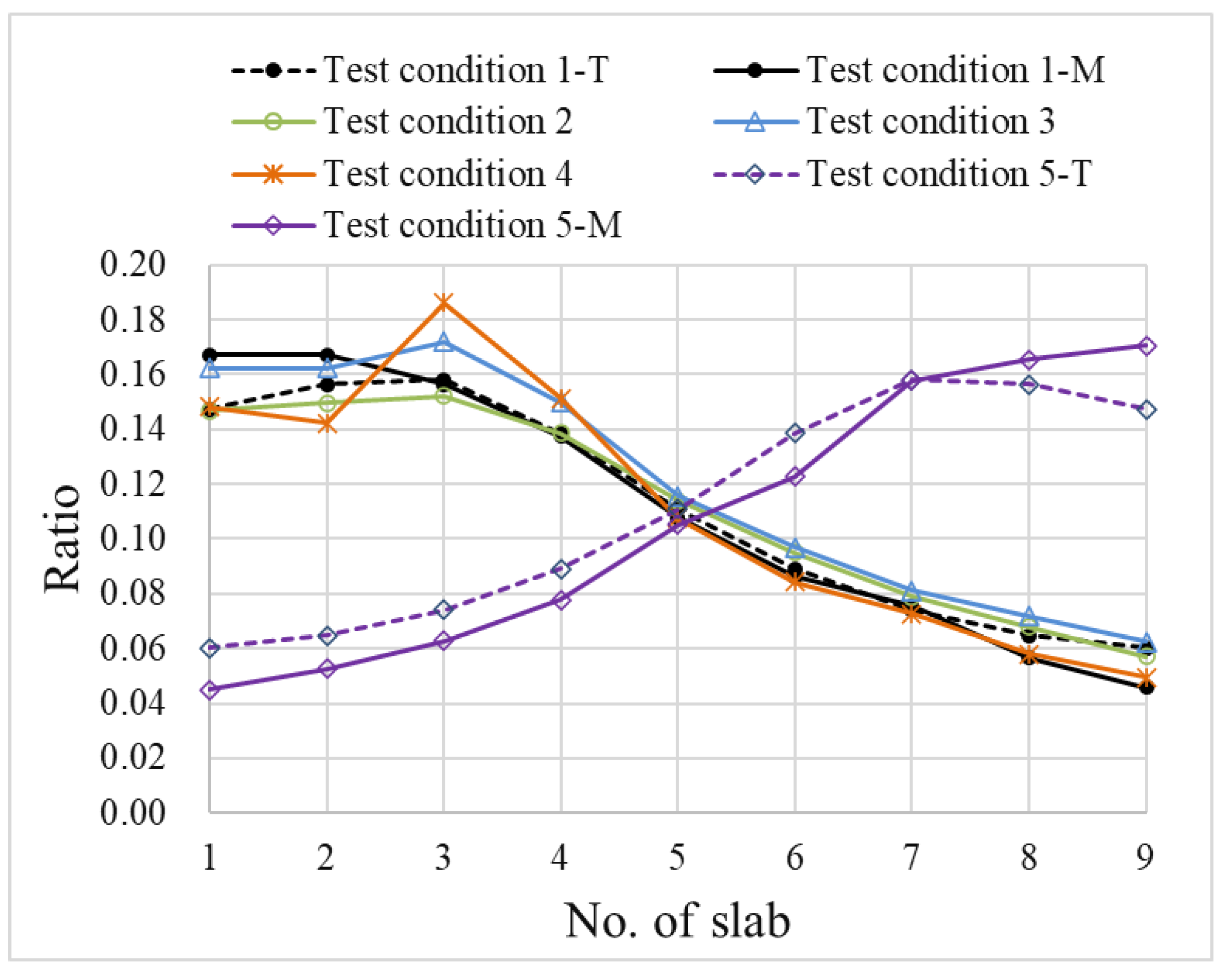 Buildings 13 00699 g009 550