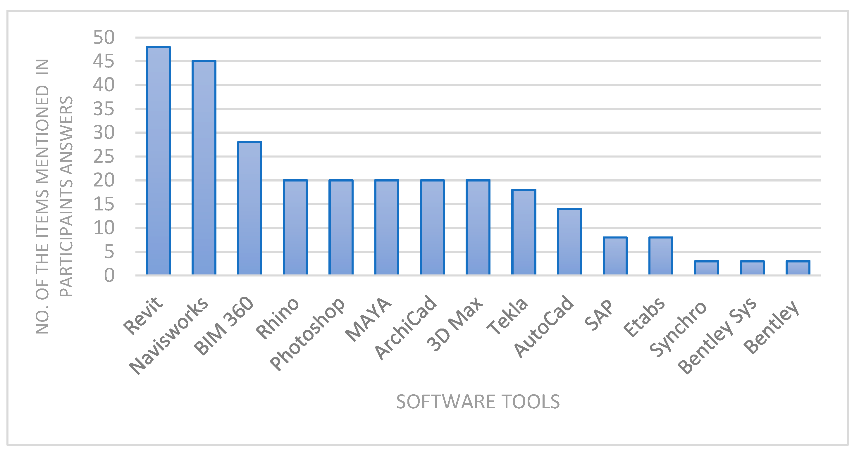 Buildings 13 00700 g005