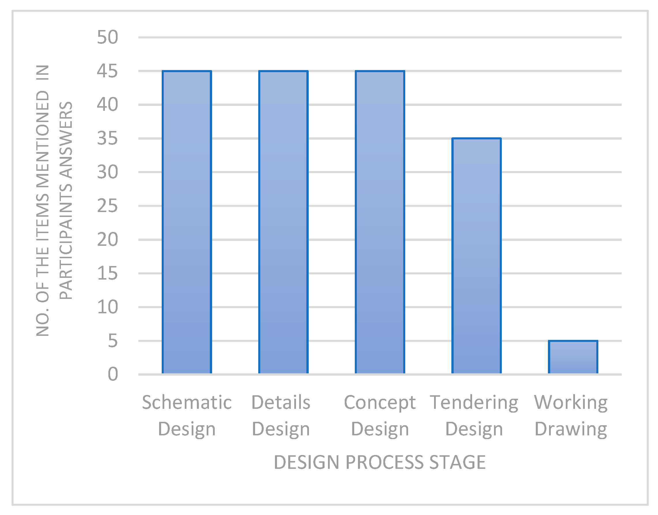Buildings 13 00700 g008
